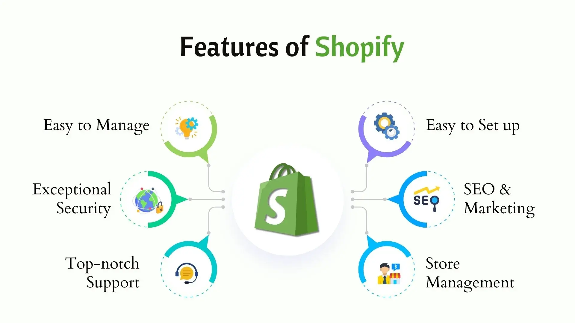  Features of Shopify