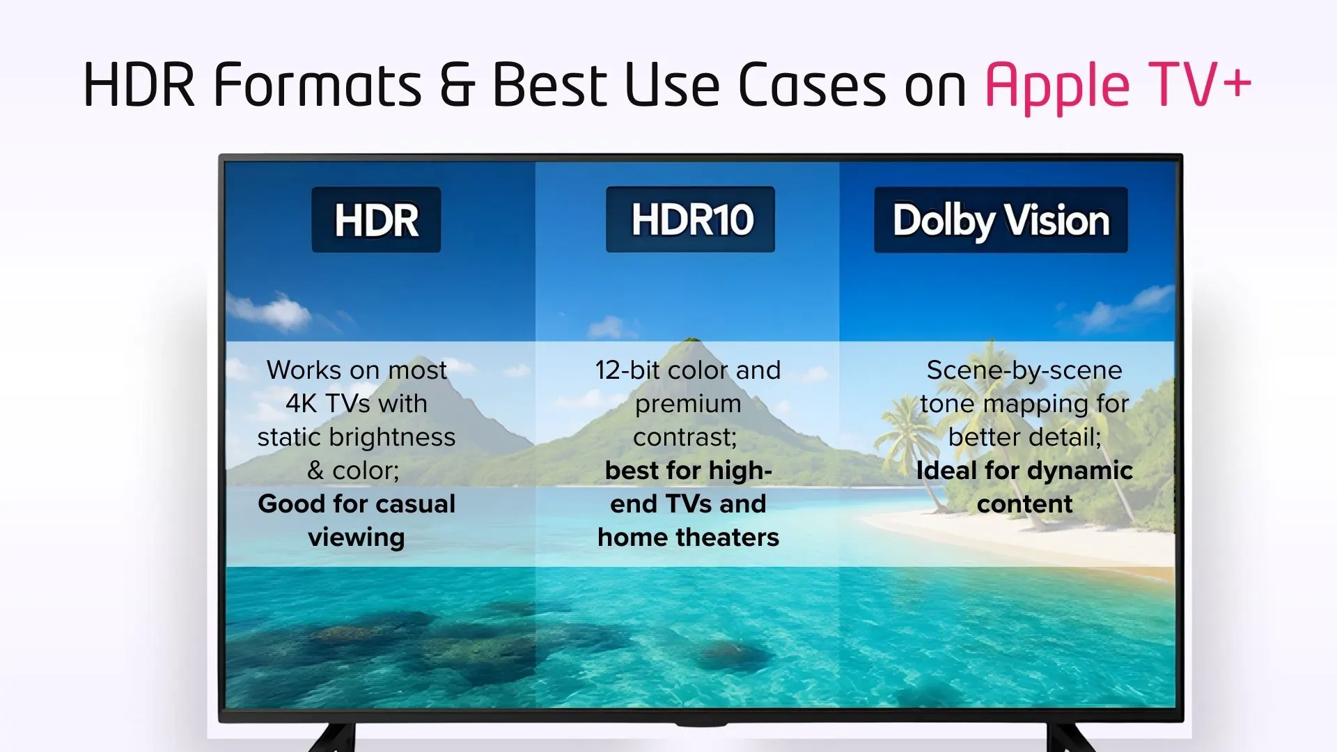 HDR Formats & Best Use Cases on Apple TV+