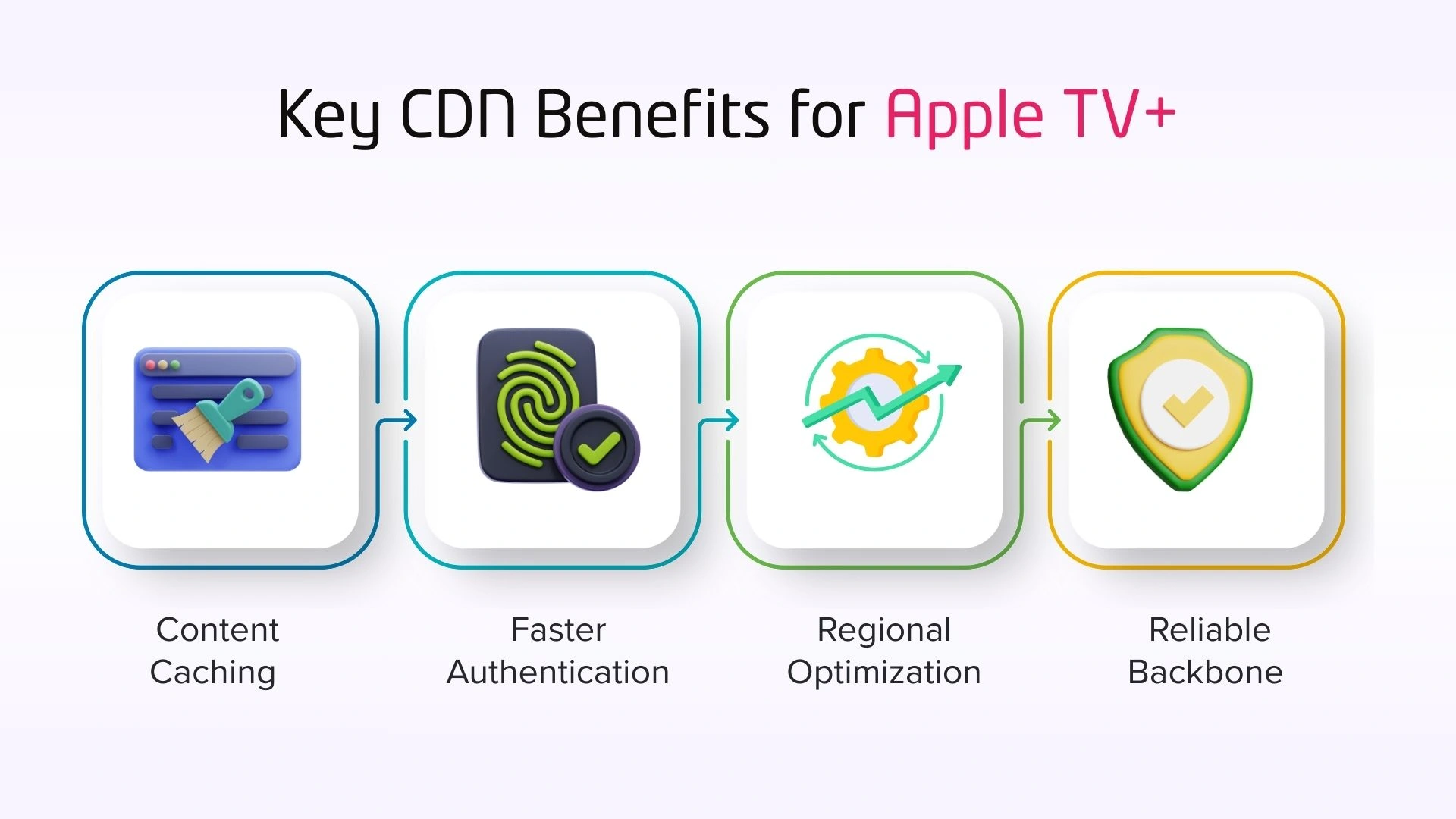 Key CDN Benefits for Apple TV+