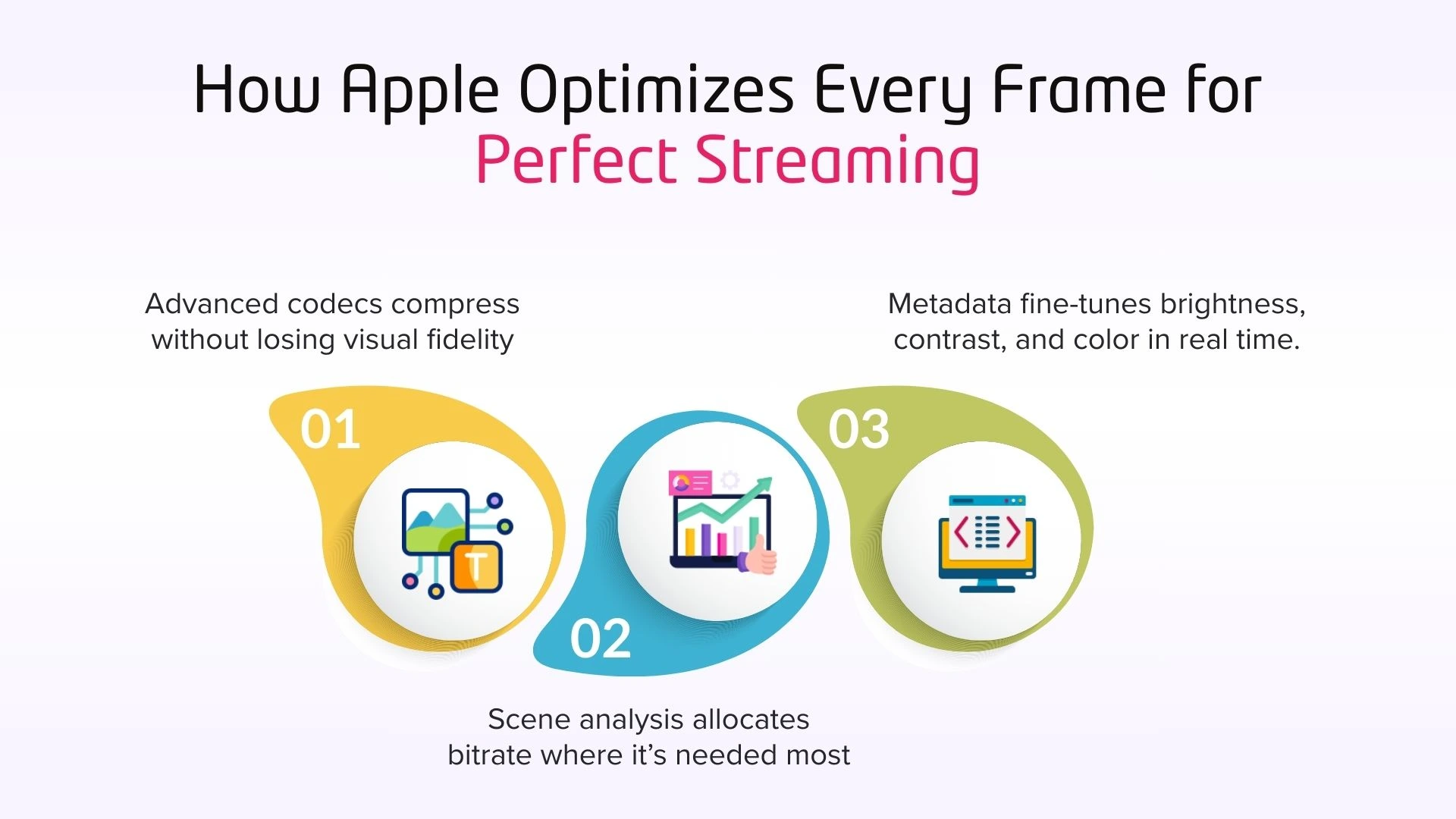 How Apple Optimizes Every Frame for Perfect Streaming