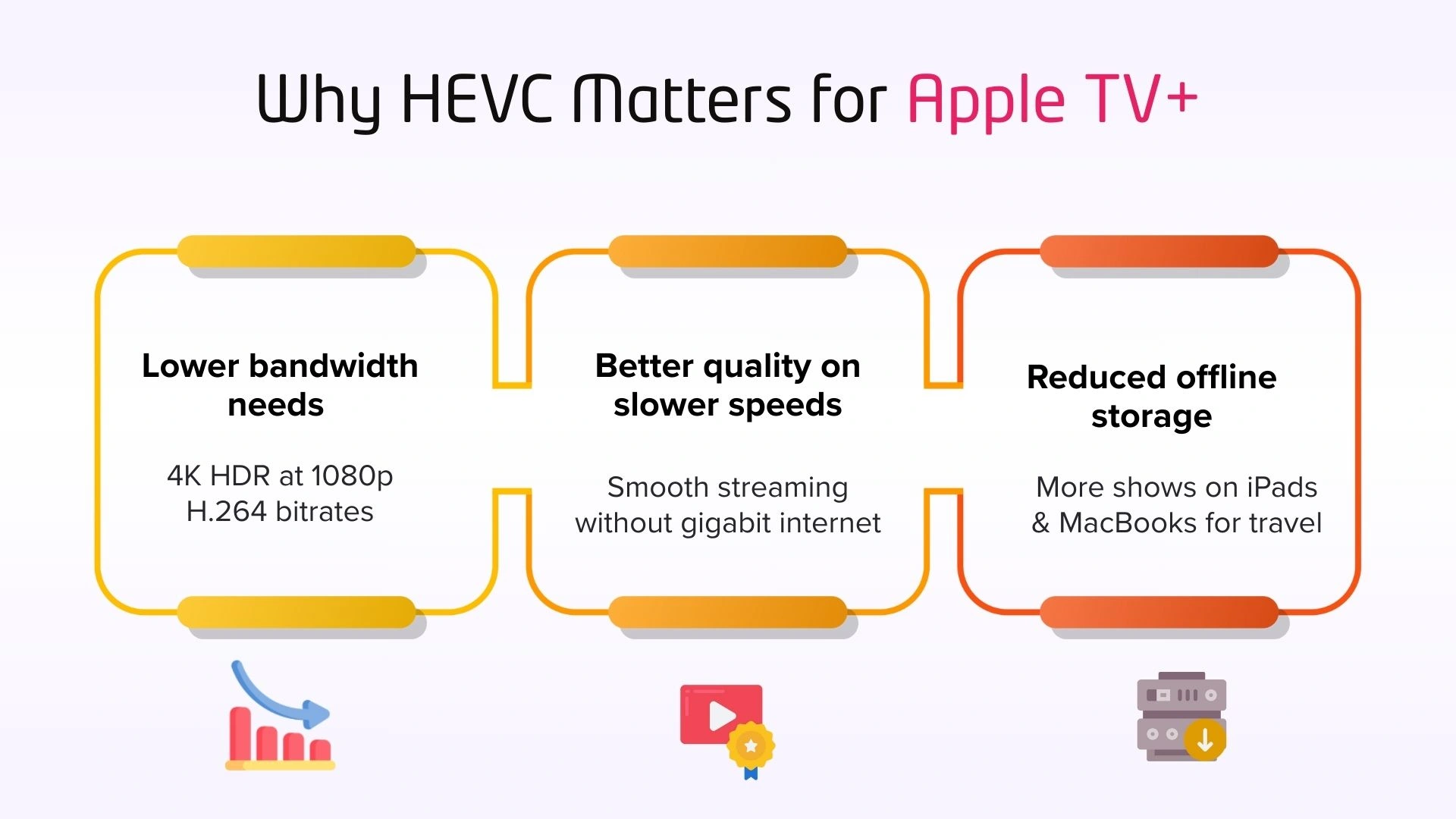 Why HEVC Matters for Apple TV+
