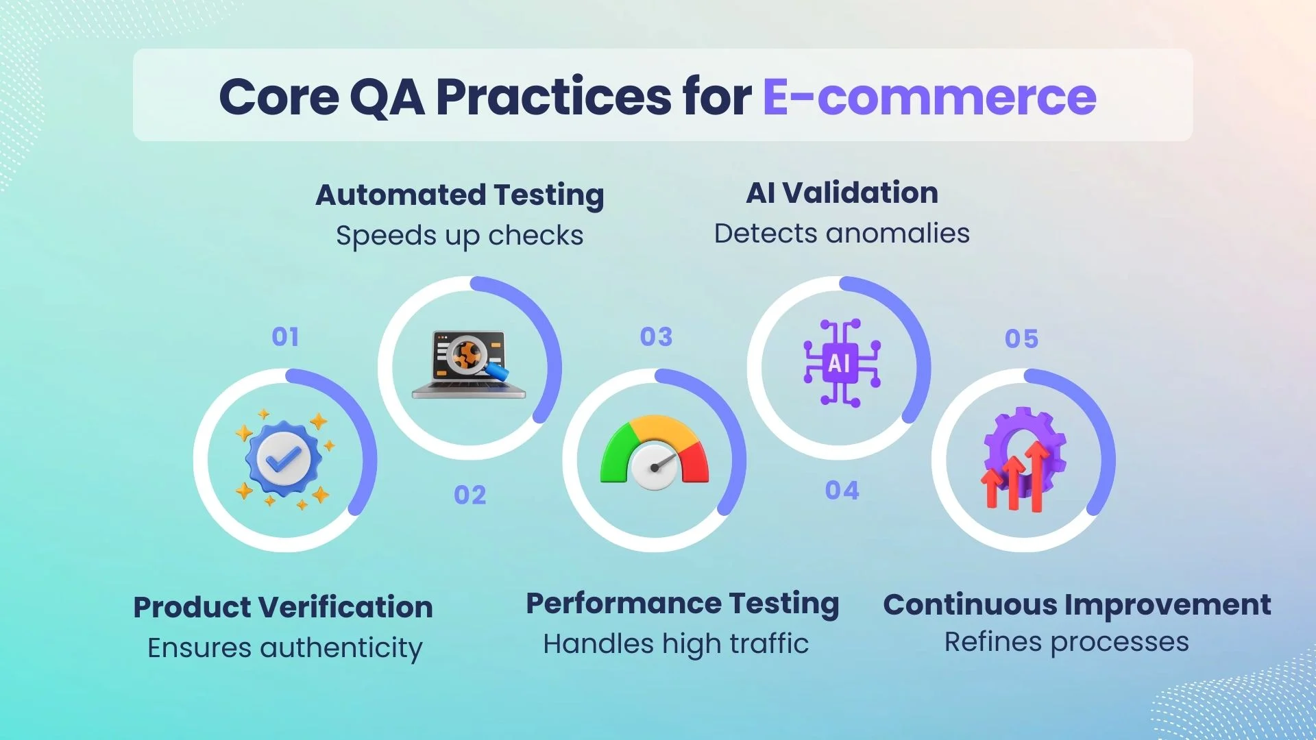 Core QA Practices for E-commerce