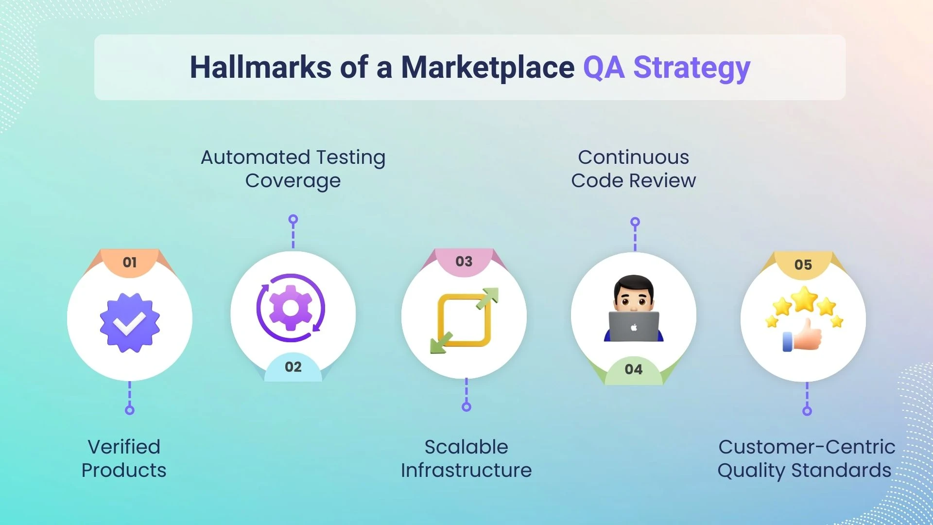 Hallmarks of a Marketplace QA Strategy