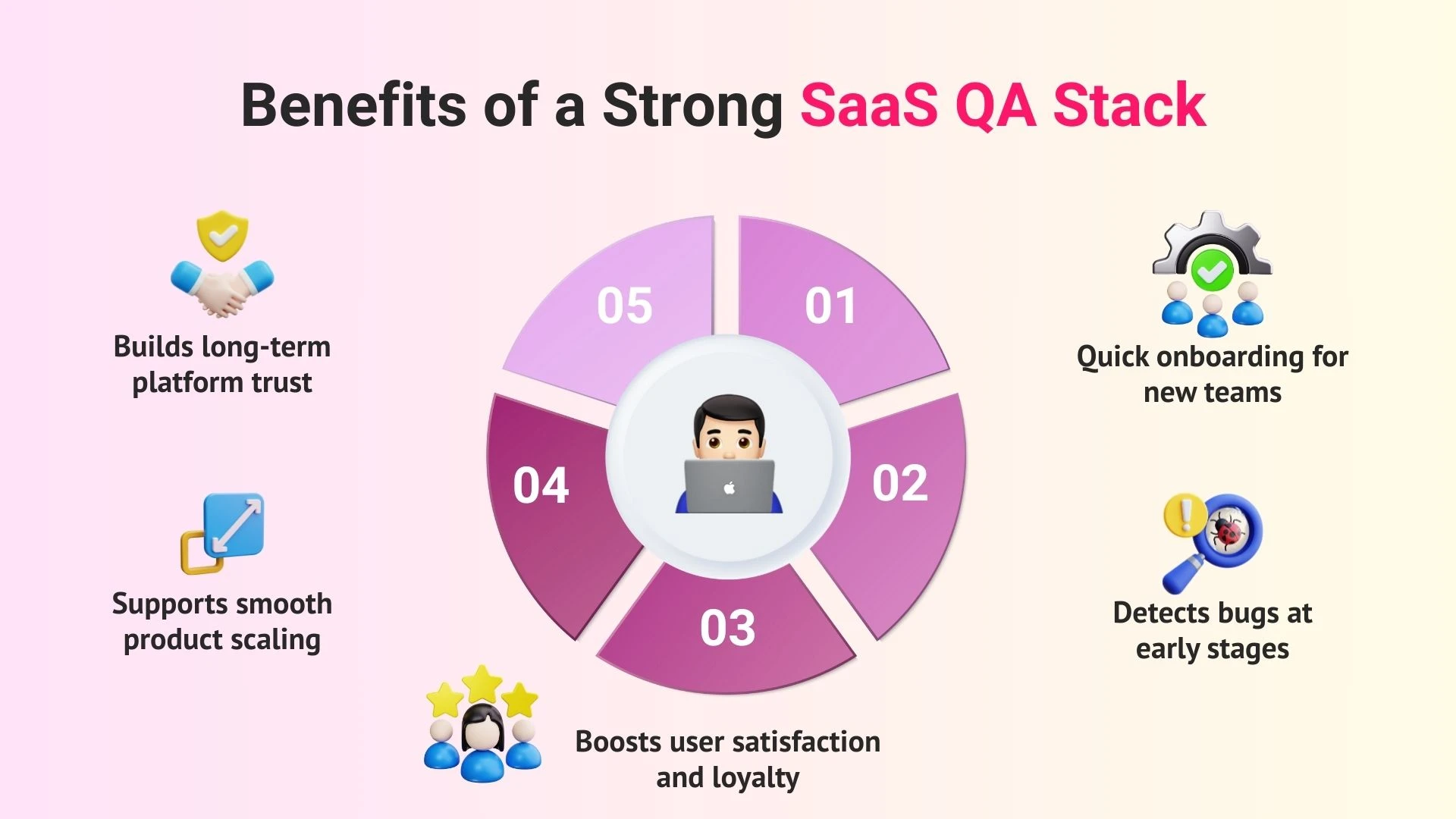 Benefits of a Strong SaaS QA Stack