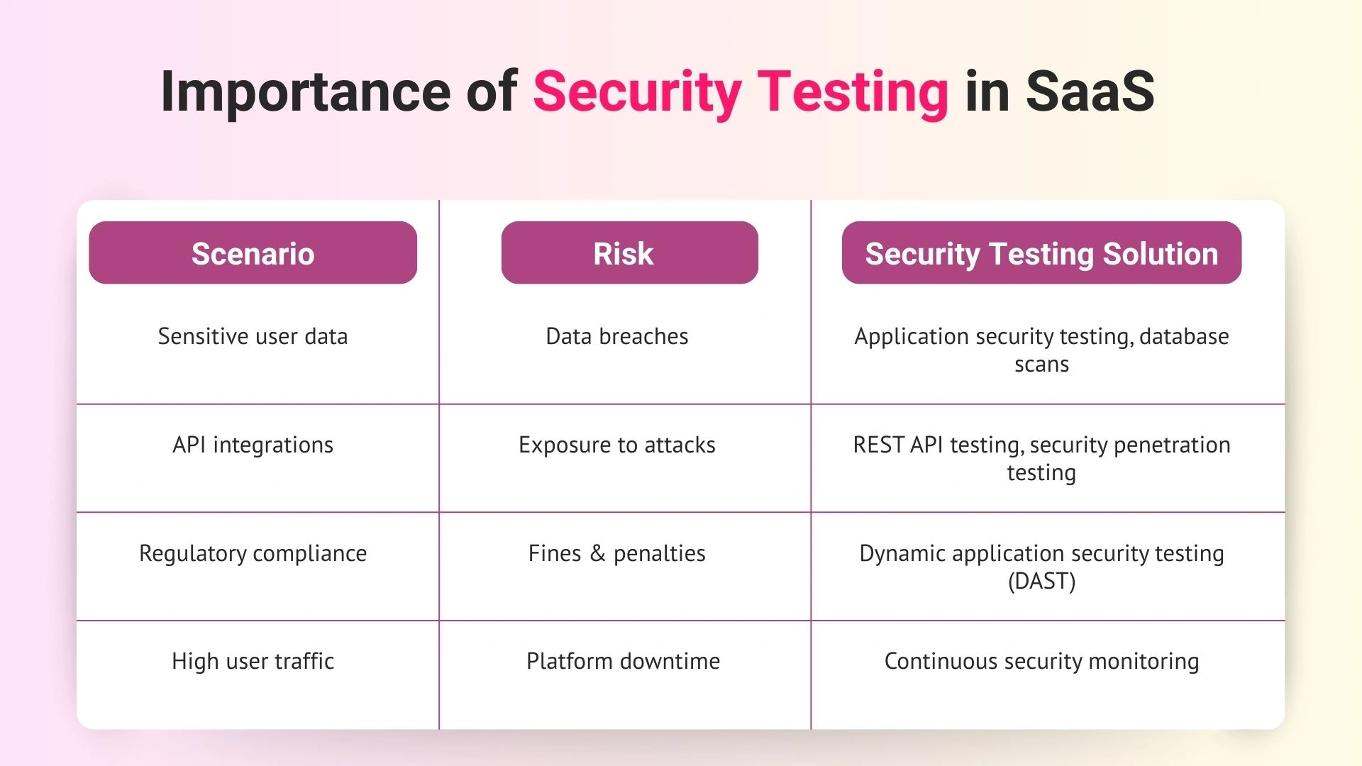  Importance of Security Testing in SaaS