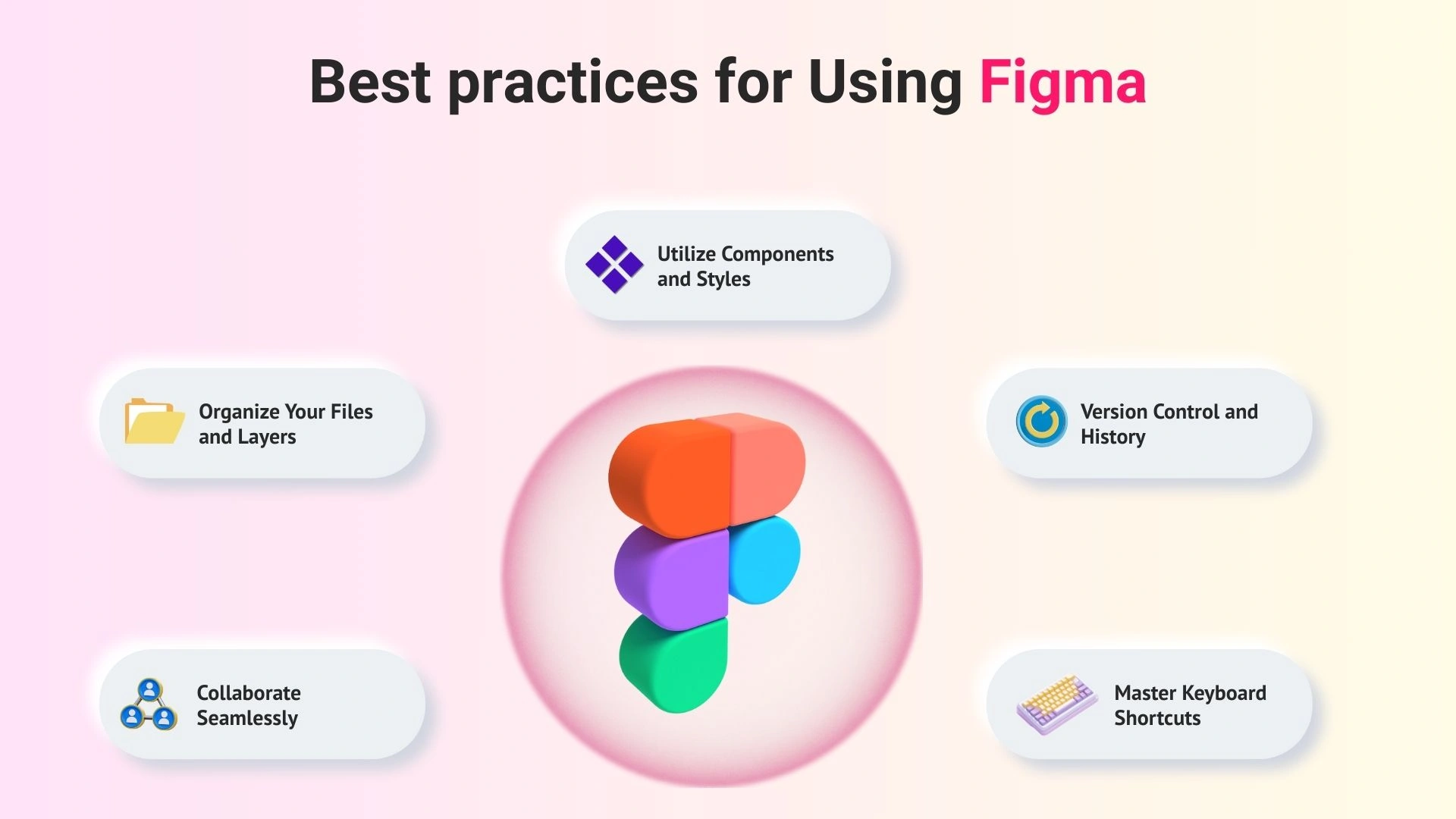 Best practices for Using Figma