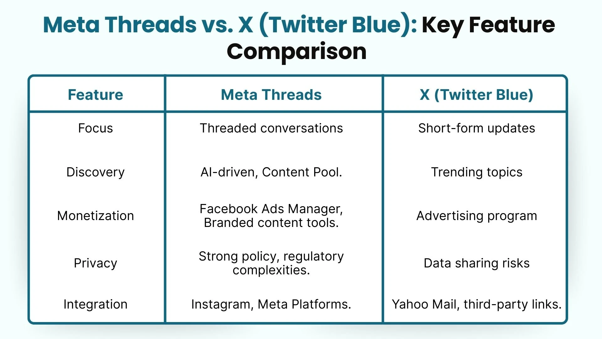 Meta Threads vs. X (Twitter Blue): Key Feature Comparison