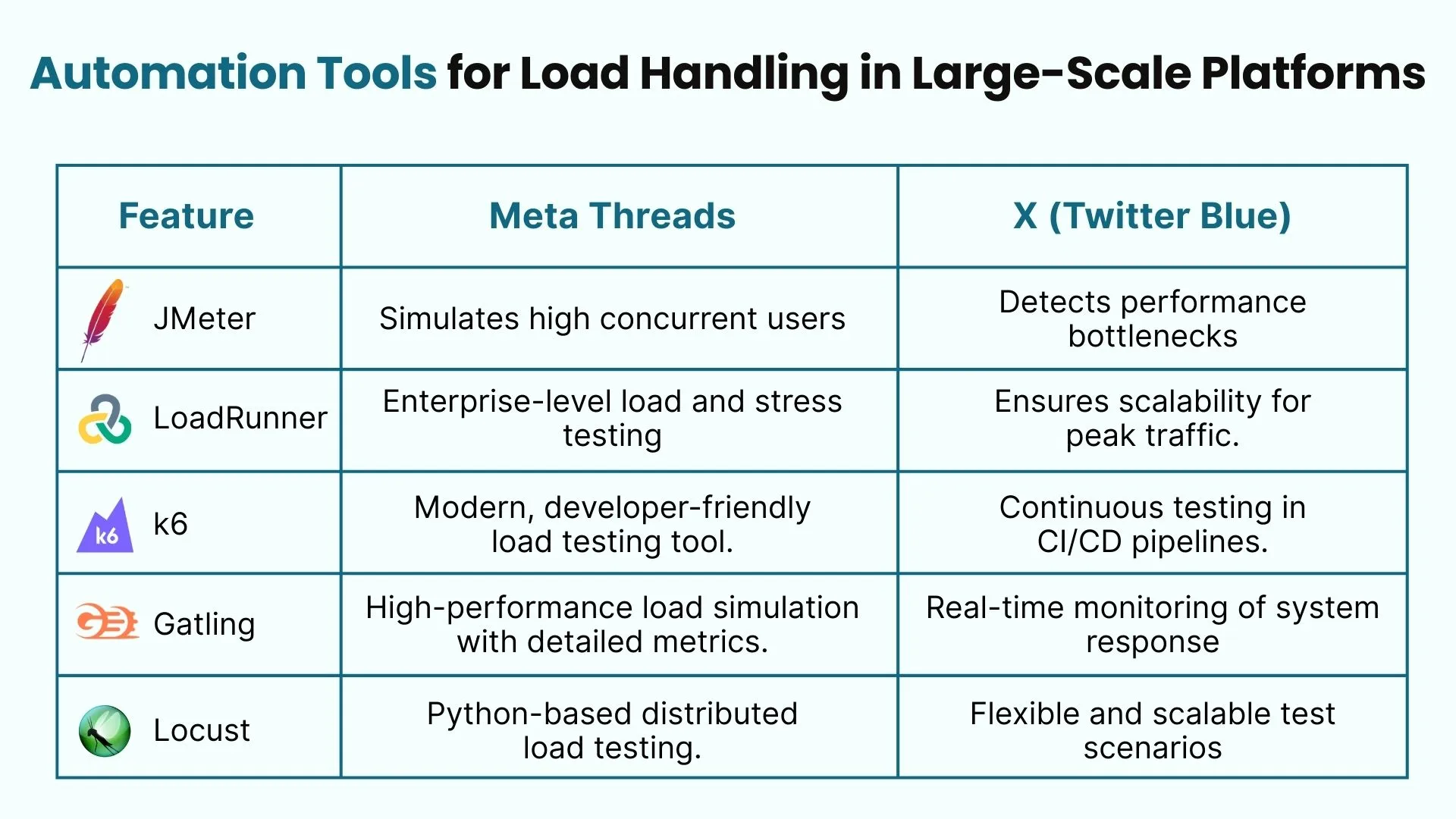 Automation Tools for Load Handling in Large-Scale Platforms