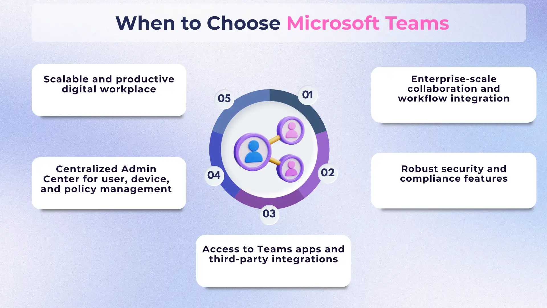 When to Choose Microsoft Teams