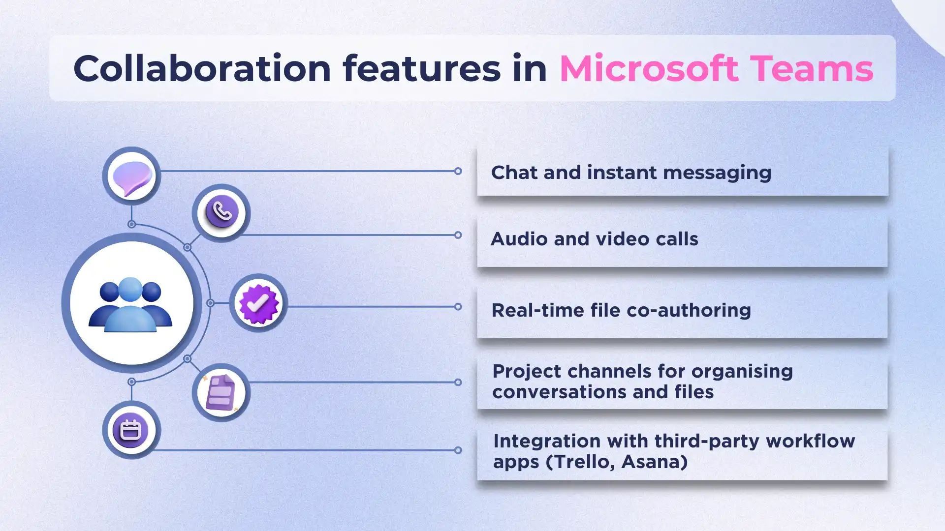 Collaboration features in Microsoft Teams