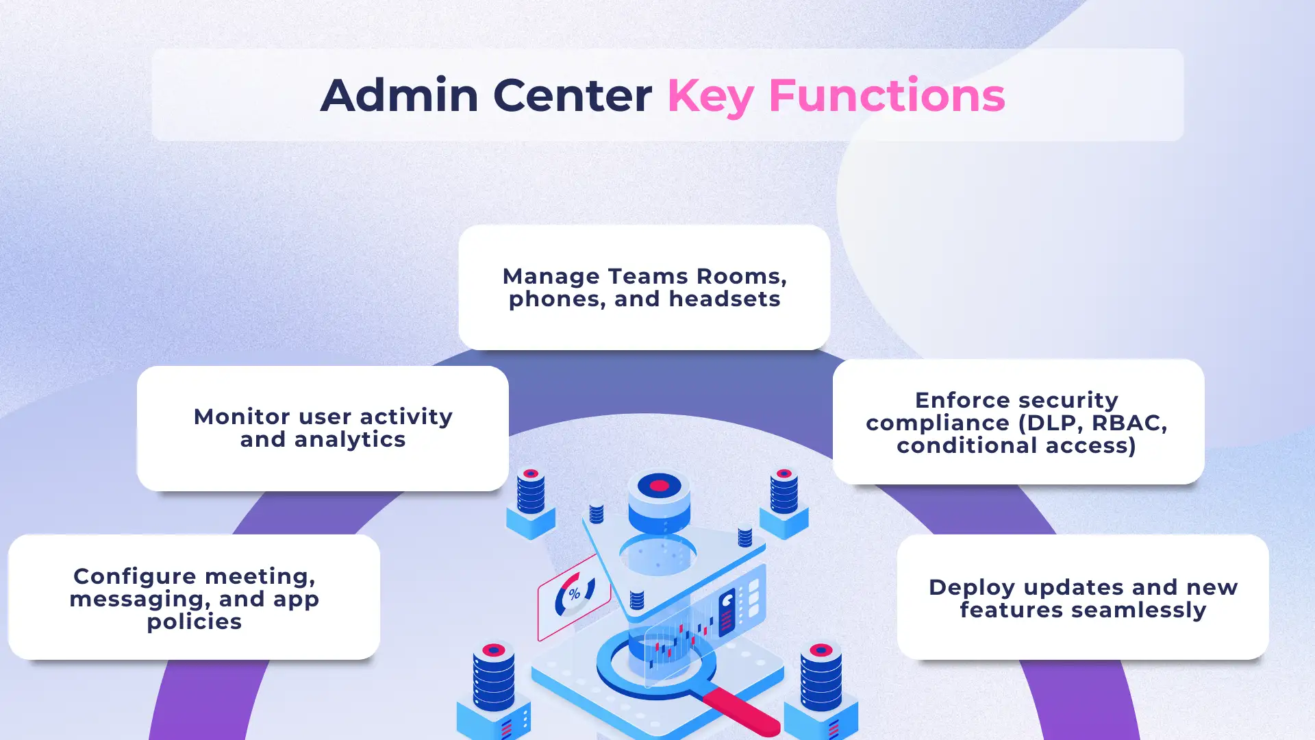Admin Center Key Functions