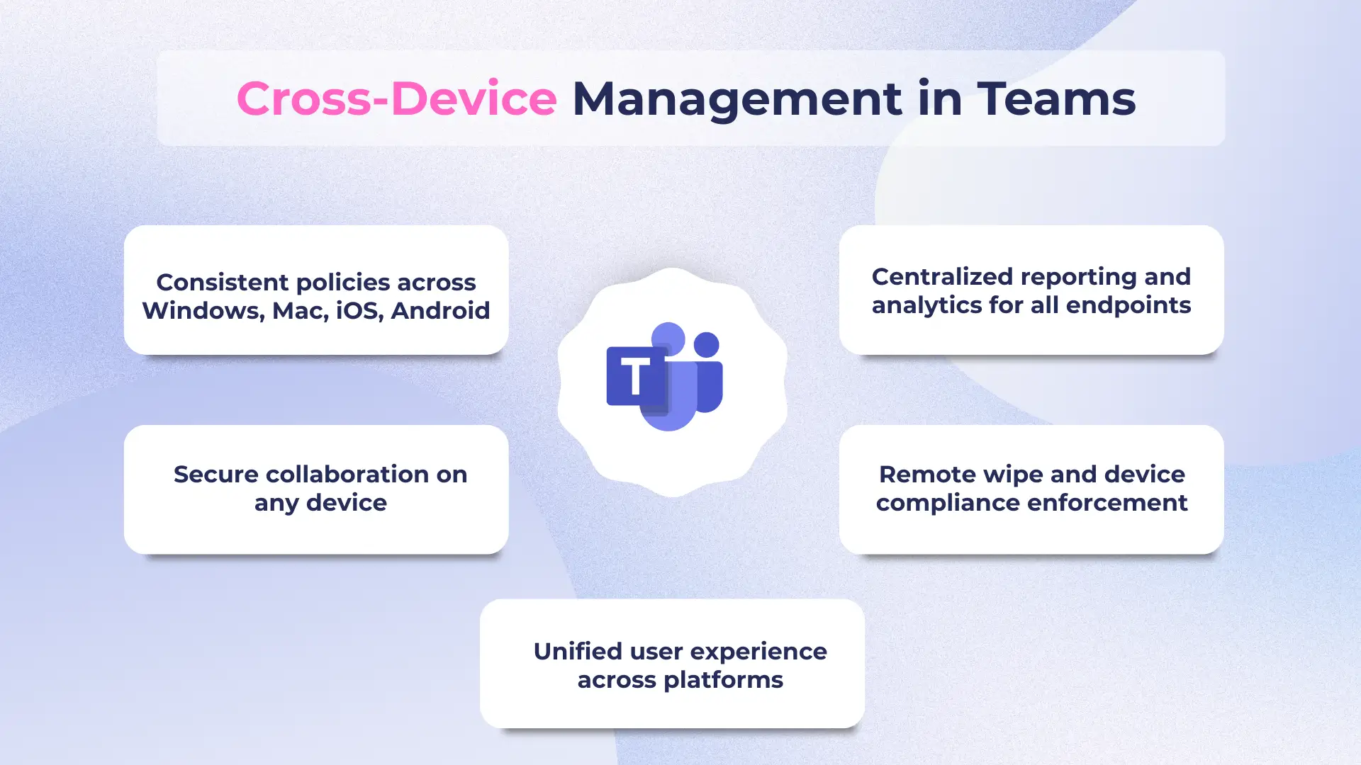 Cross-Device Management in Teams