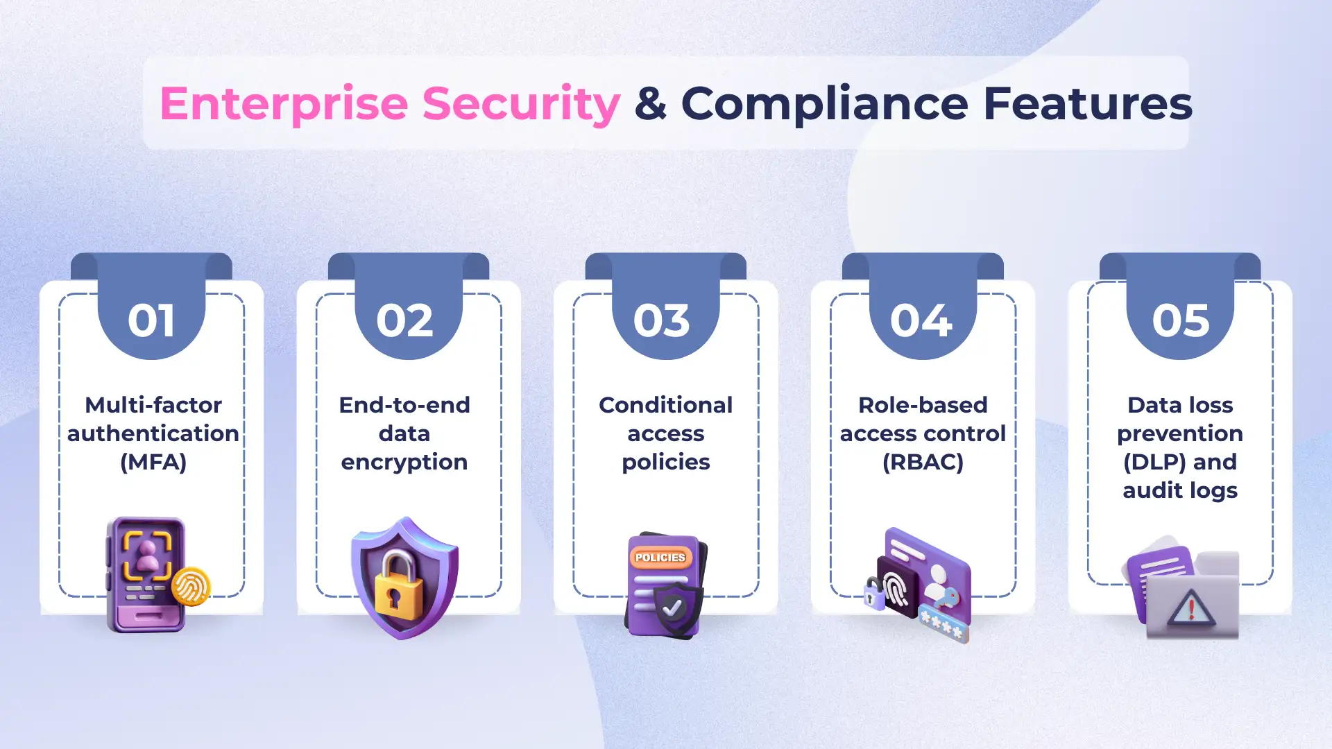 Enterprise Security & Compliance Features