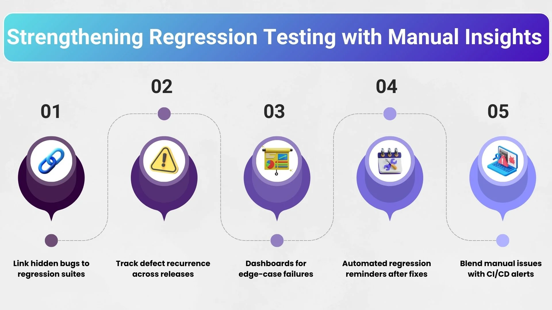 Strengthening Regression Testing with Manual Insights