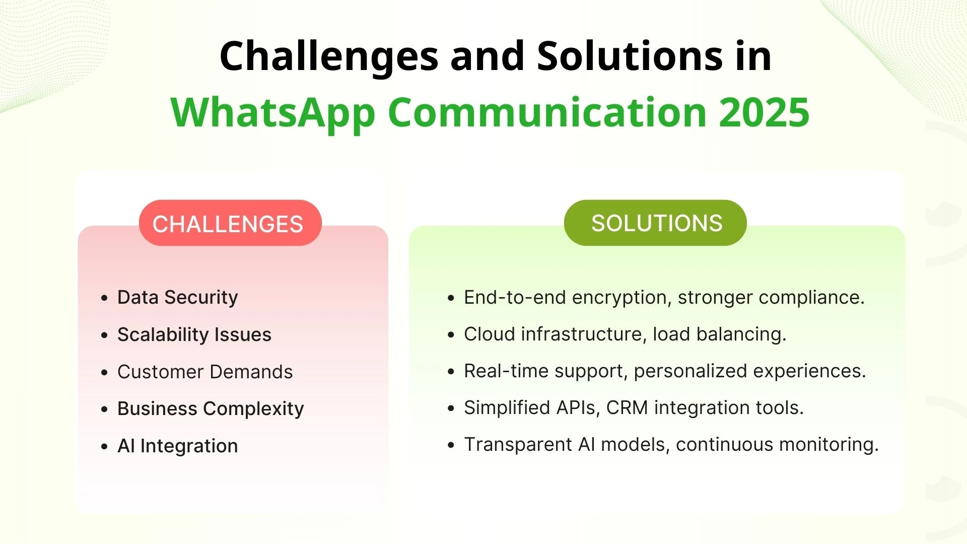 Challenges and Solutions in WhatsApp Communication 2025 