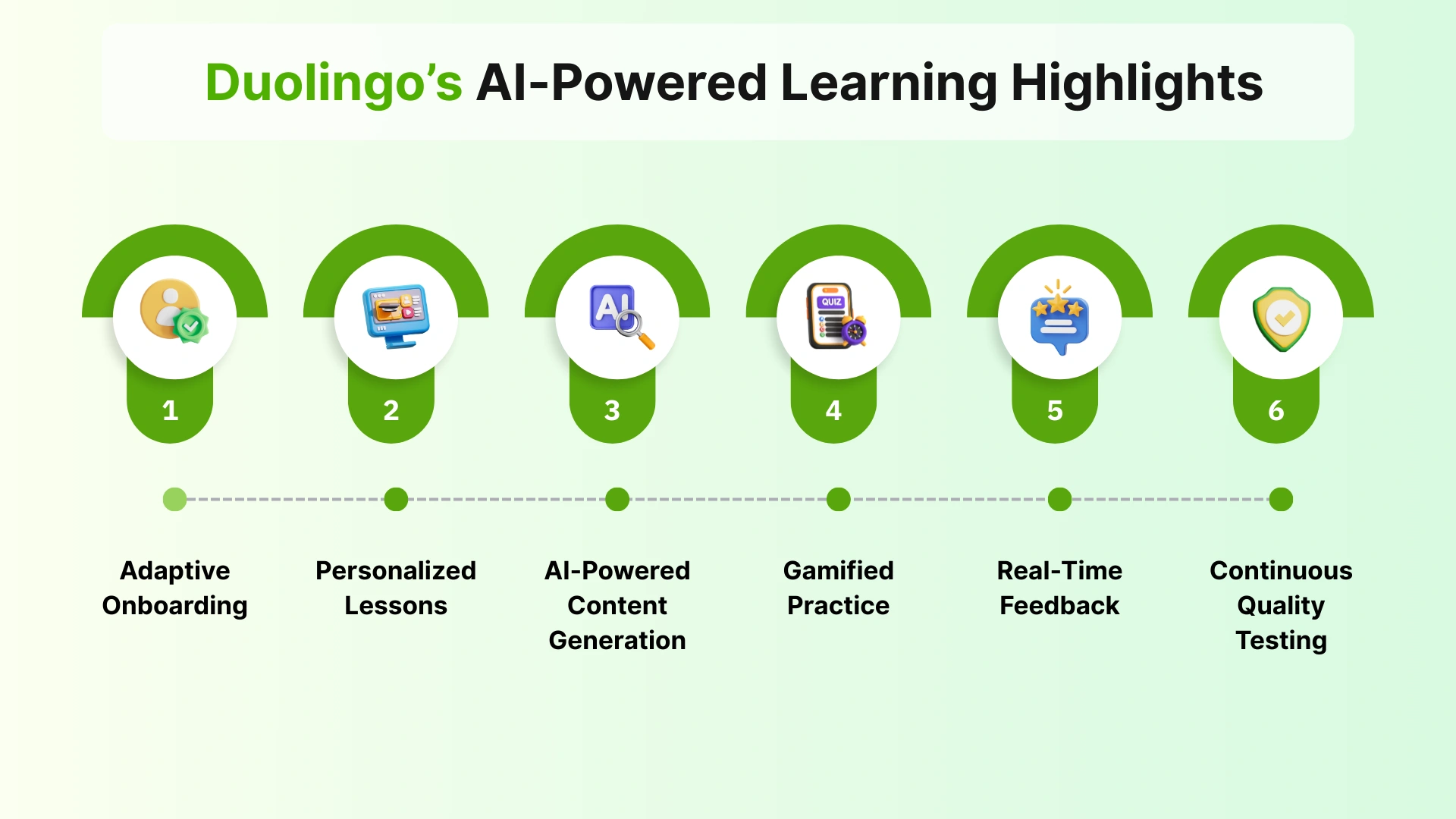 Duolingo’s AI-Powered Learning Highlights