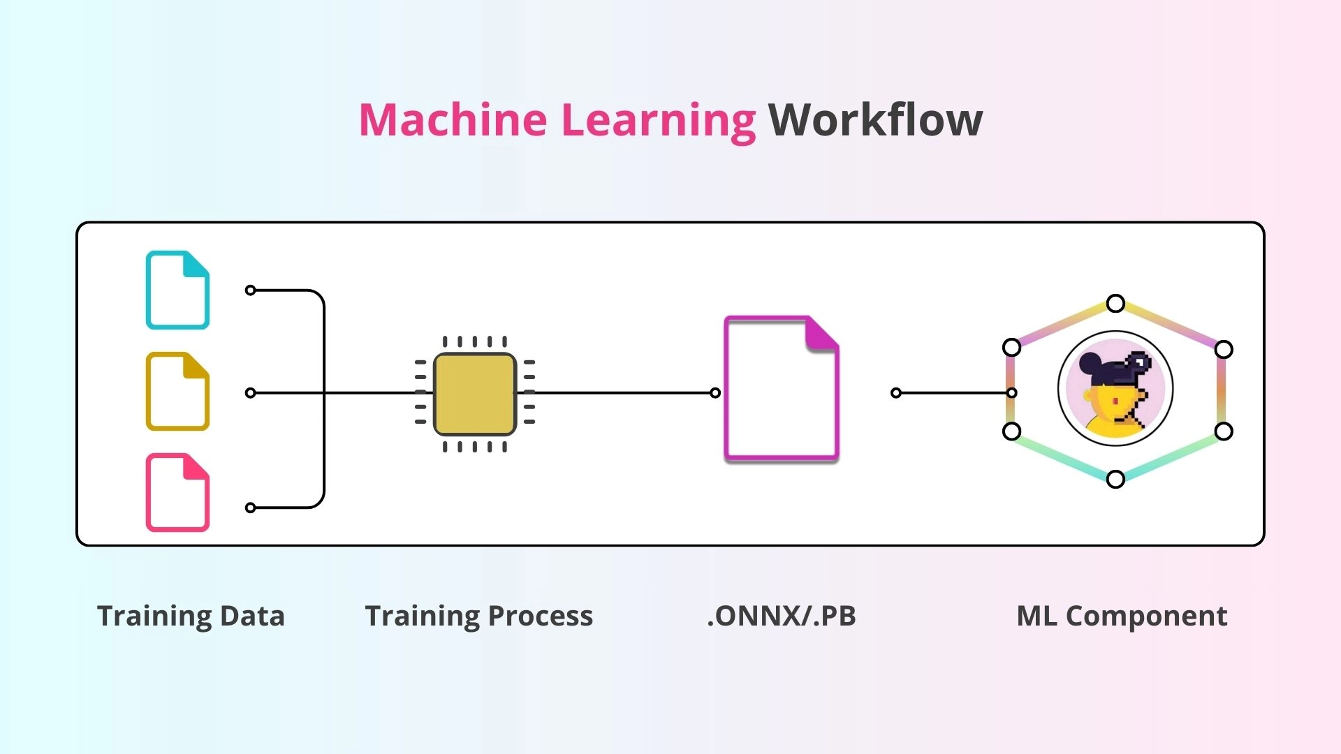 Machine Learning Workflow 