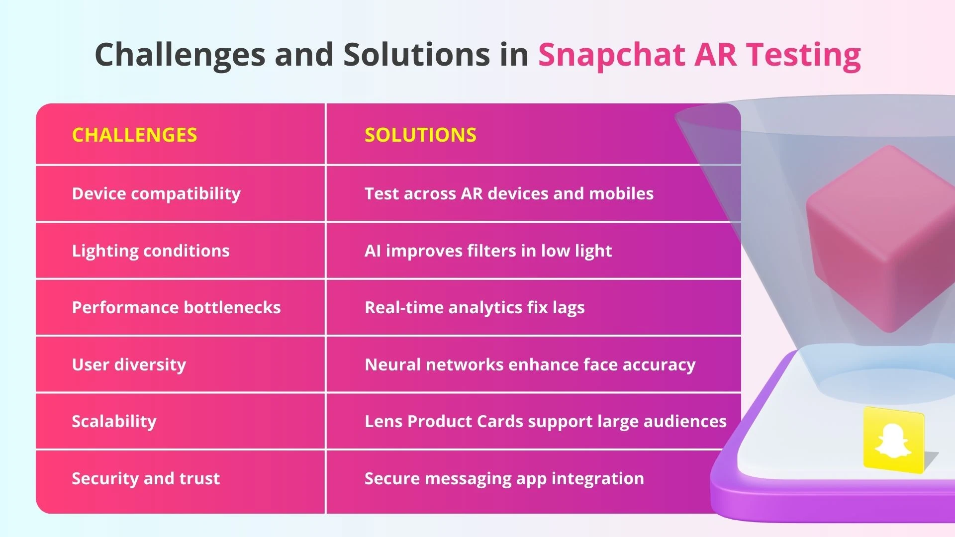 Challenges and Solutions in Snapchat AR Testing