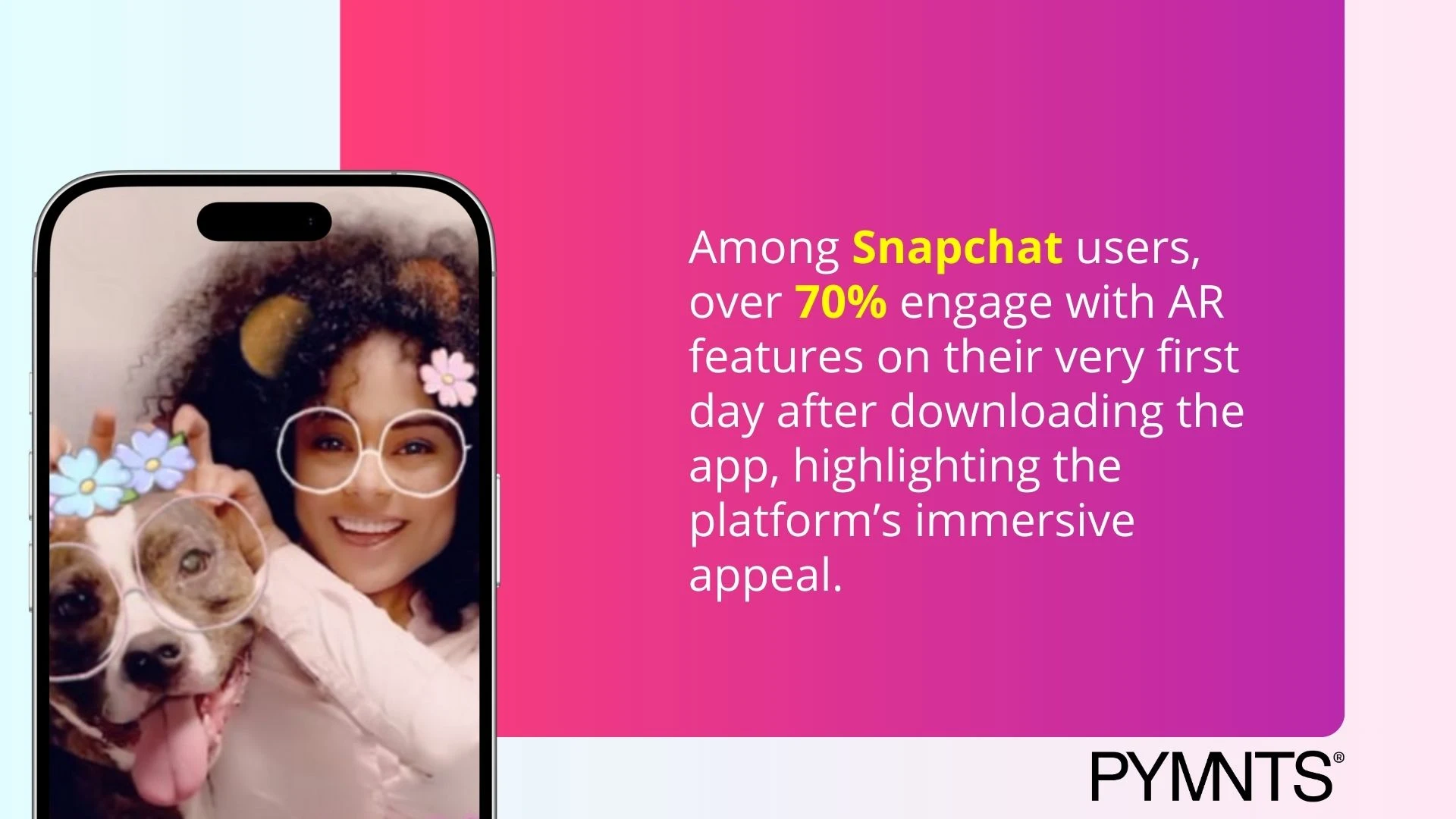 First-Day AR Engagement on Snapchat