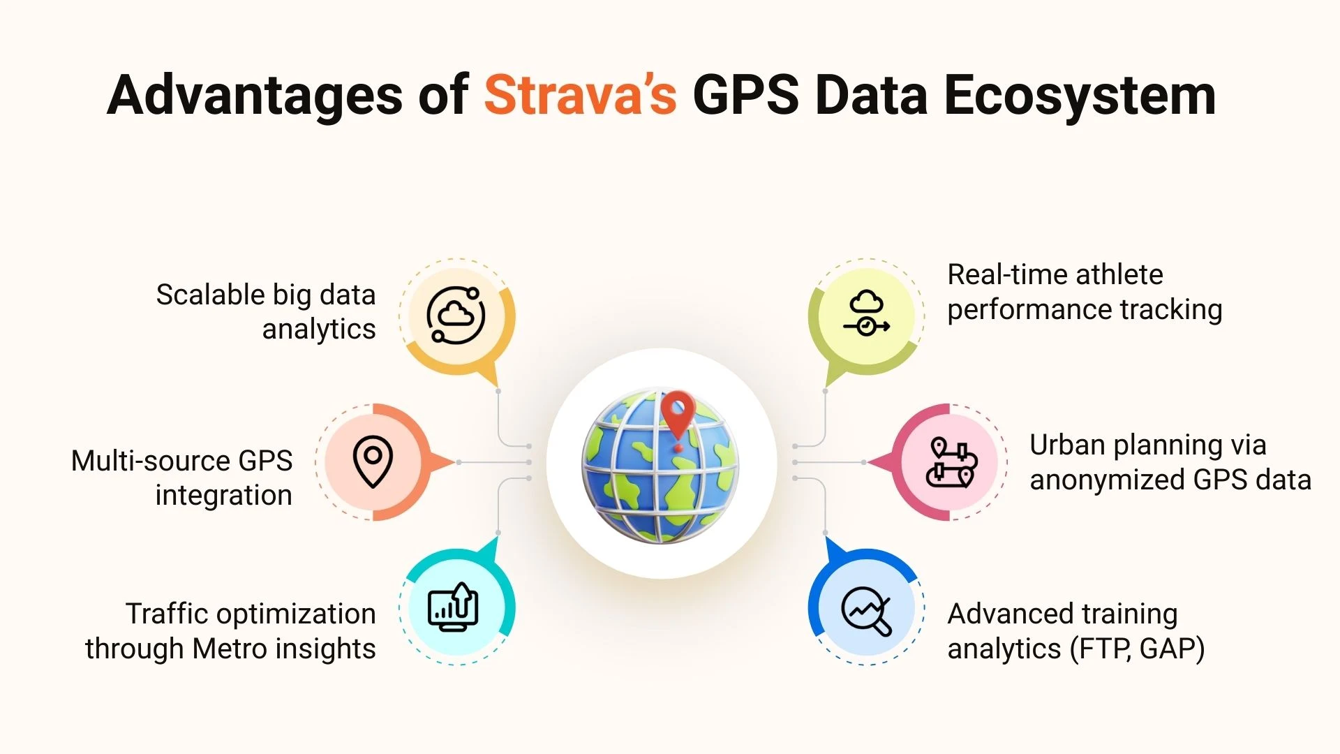 Advantages of Strava’s GPS Data Ecosystem