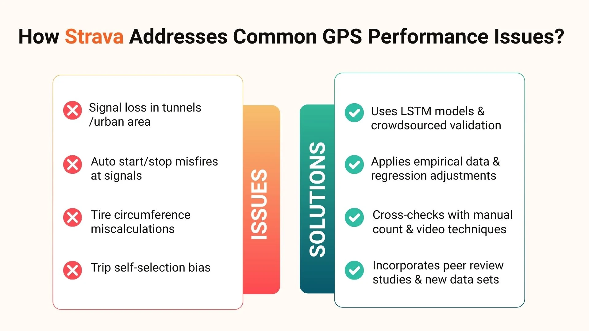 How Strava Addresses Common GPS Performance Issues?