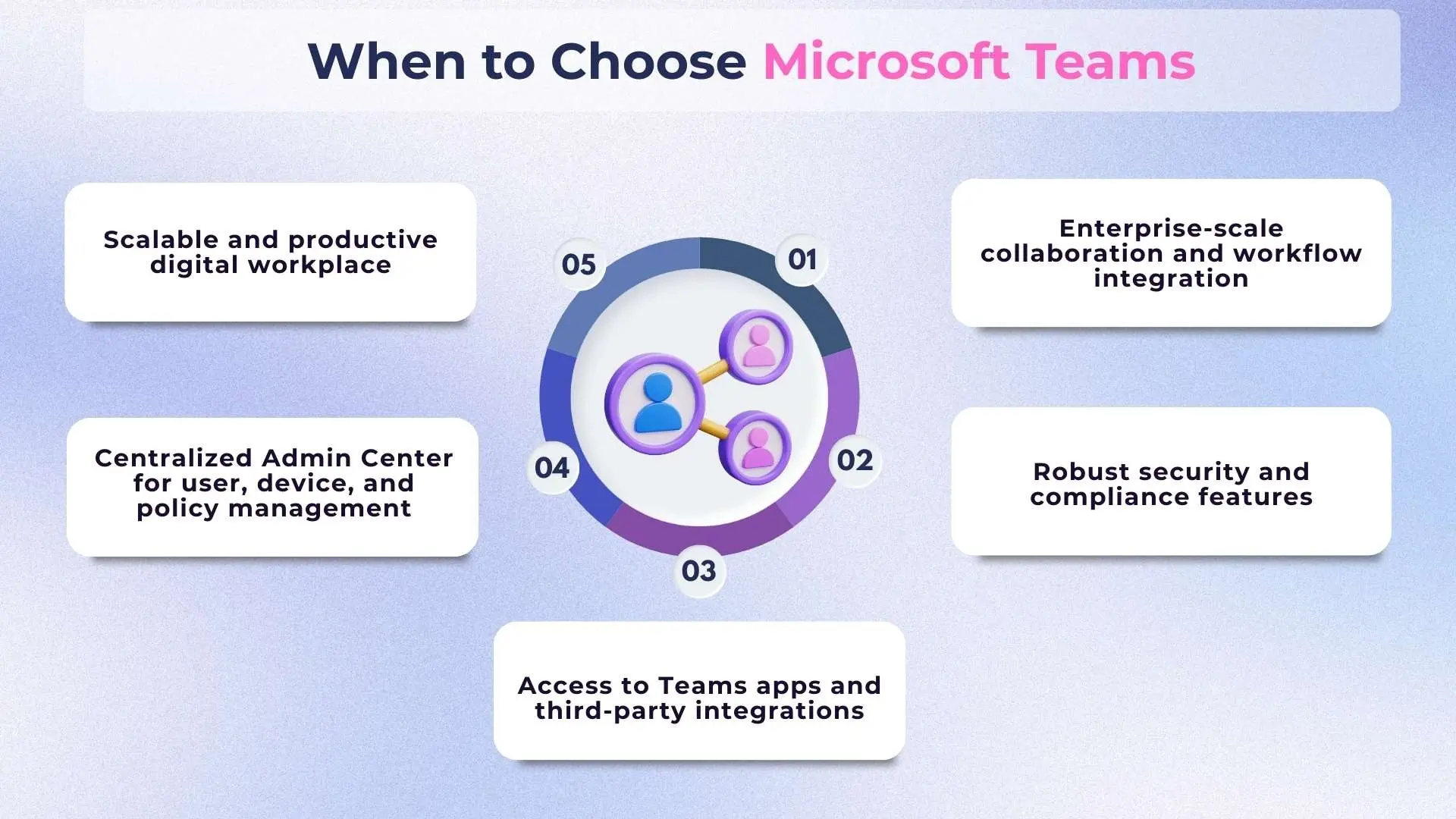 When to choose Microsoft teams?