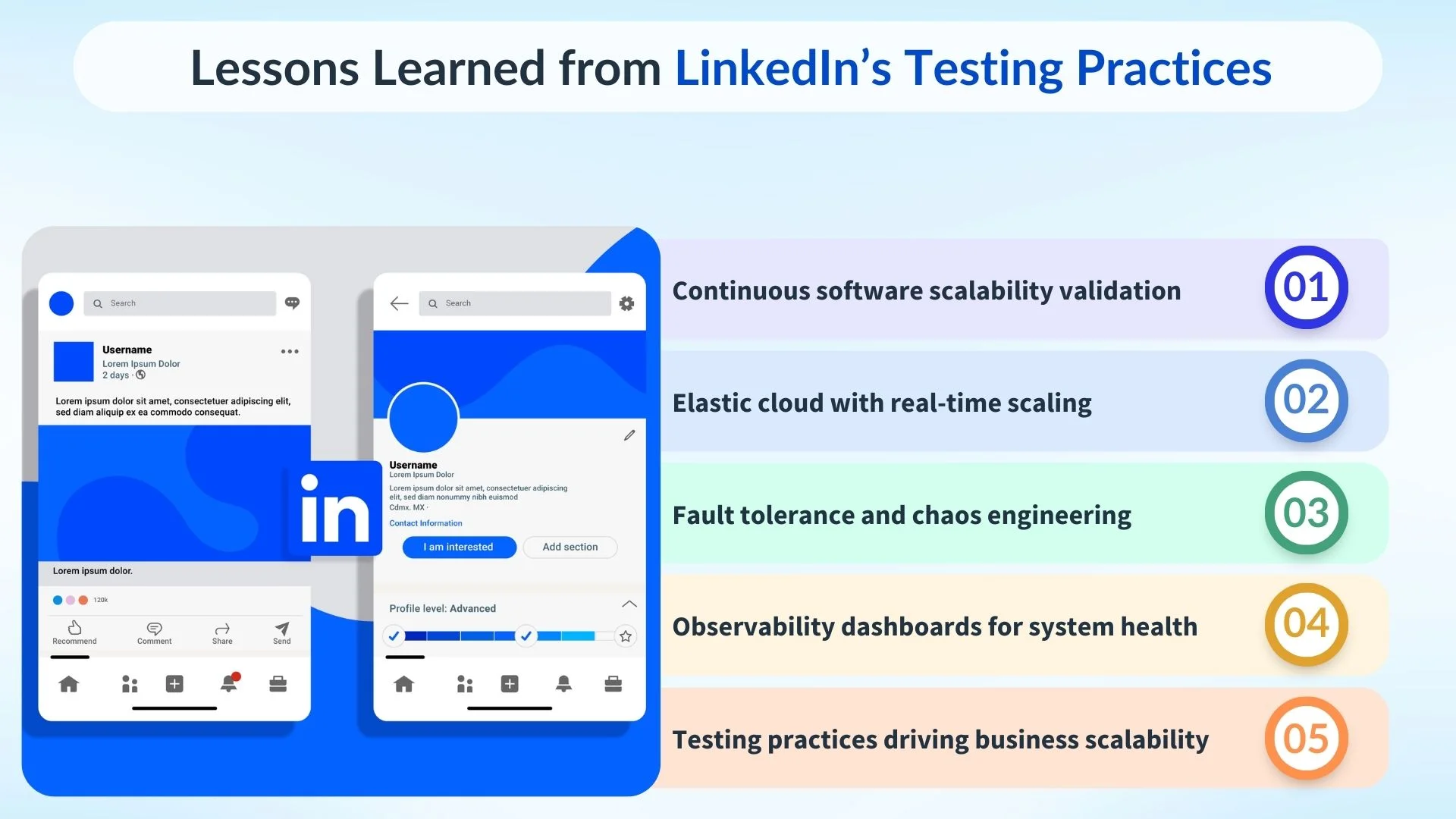 Lessons Learned from LinkedIn’s Testing Practices