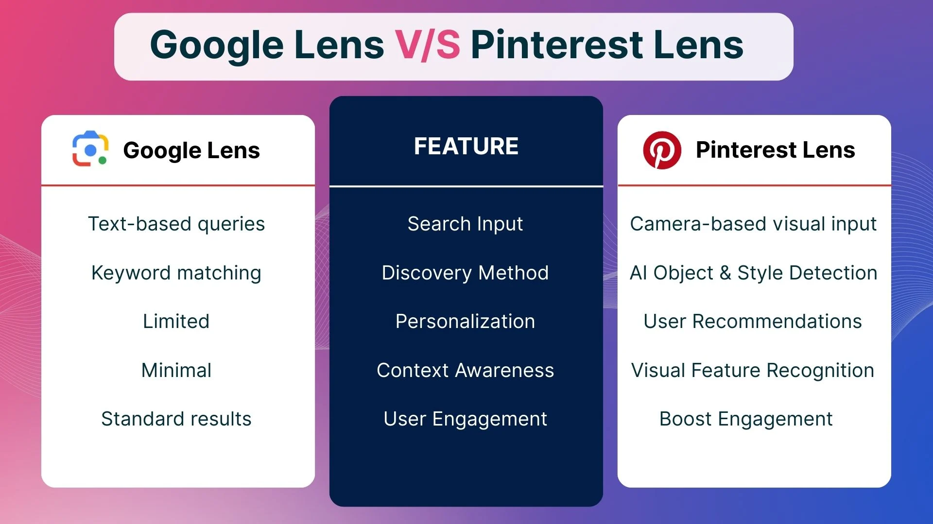 Google Lens vs Pinterest Lens