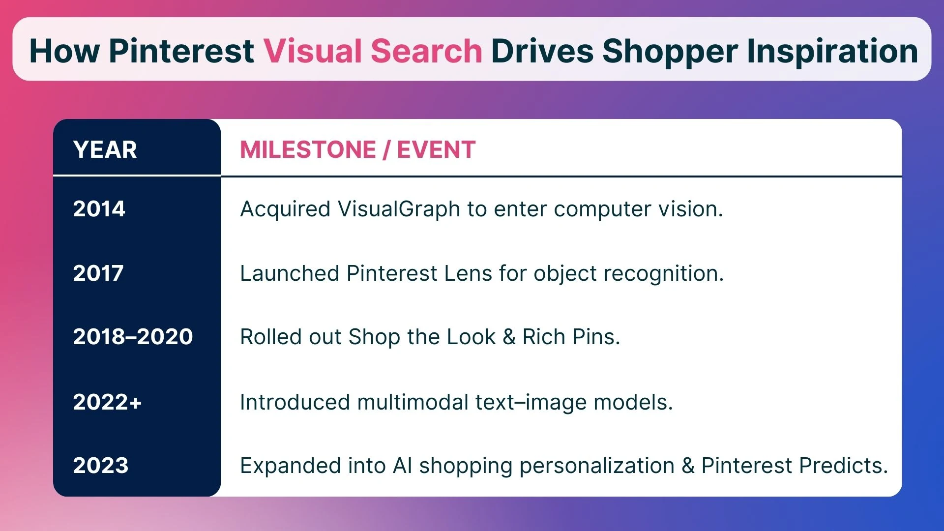 How Pinterest Visual Search Drives Shopper Inspiration