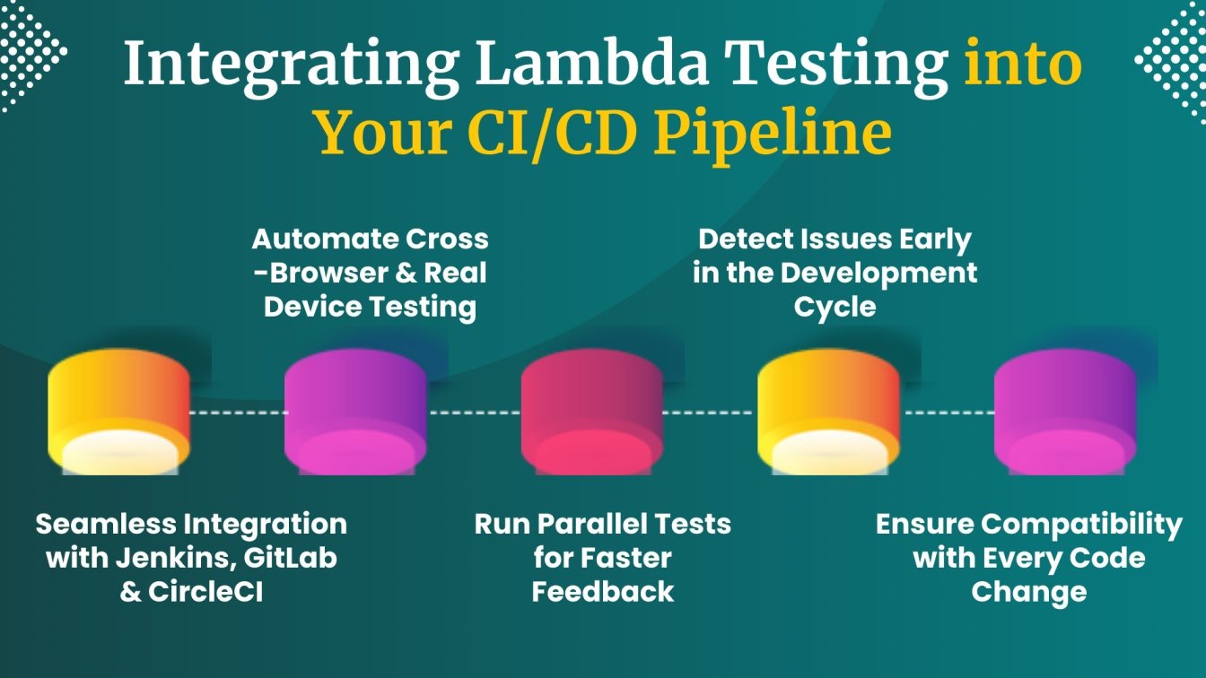Integrating LambdaTest into Your CI/CD Pipeline