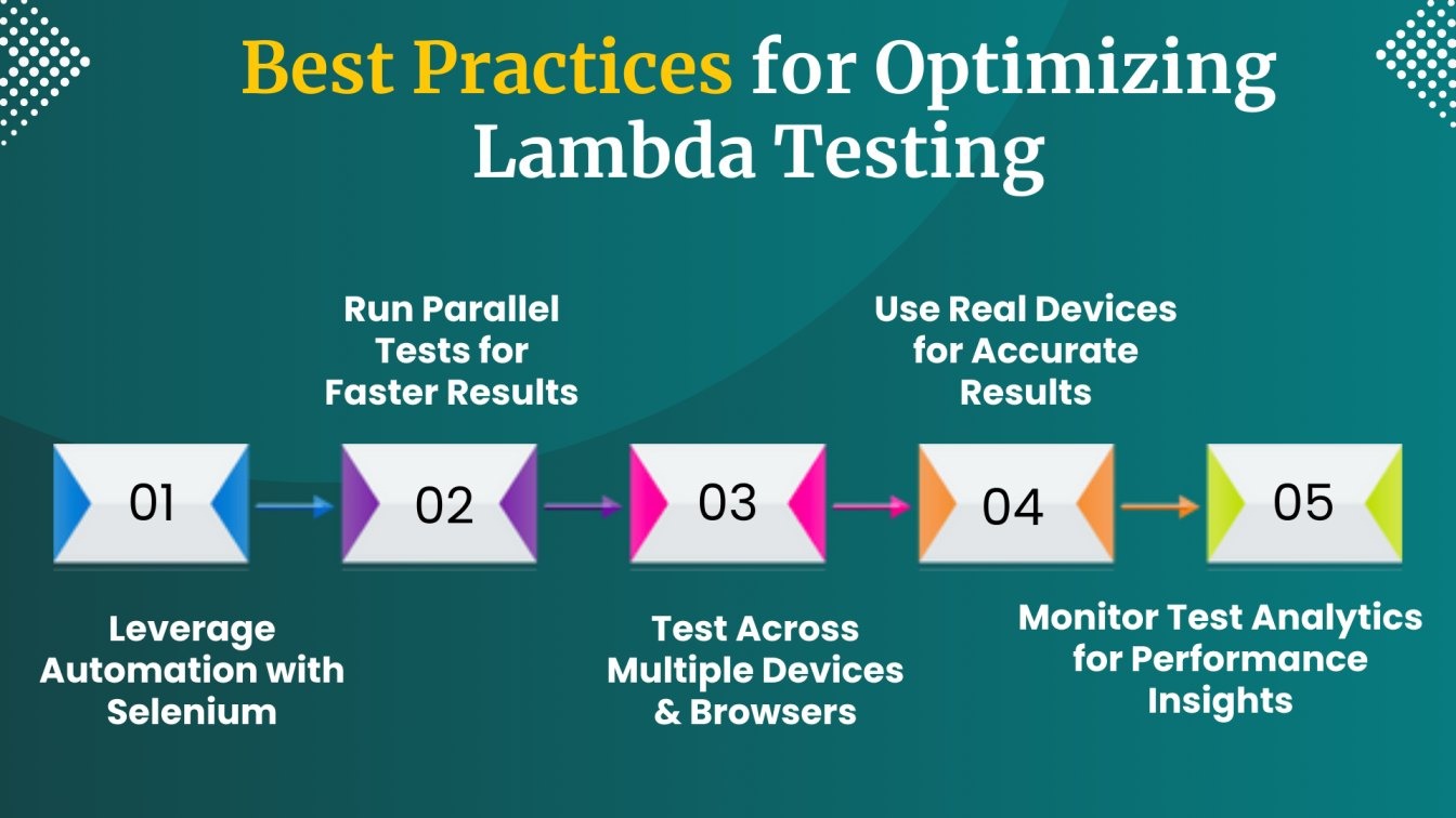 Best Practices for Optimizing LambdaTest