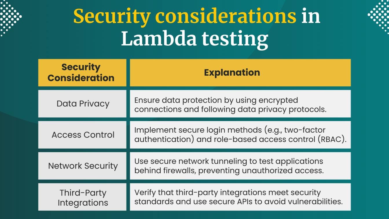 Security considerations in LambdaTest