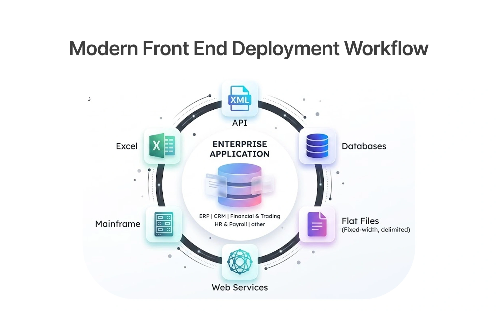 API Testing and Database Validation Workflow