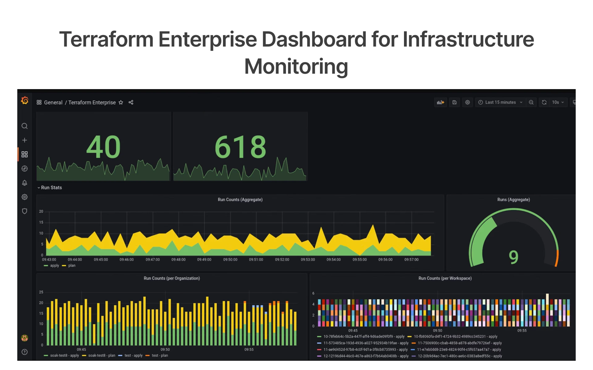 Cloud automation dashboard showing Terraform Enterprise run stats, aggregate counts, and workspace activity.
