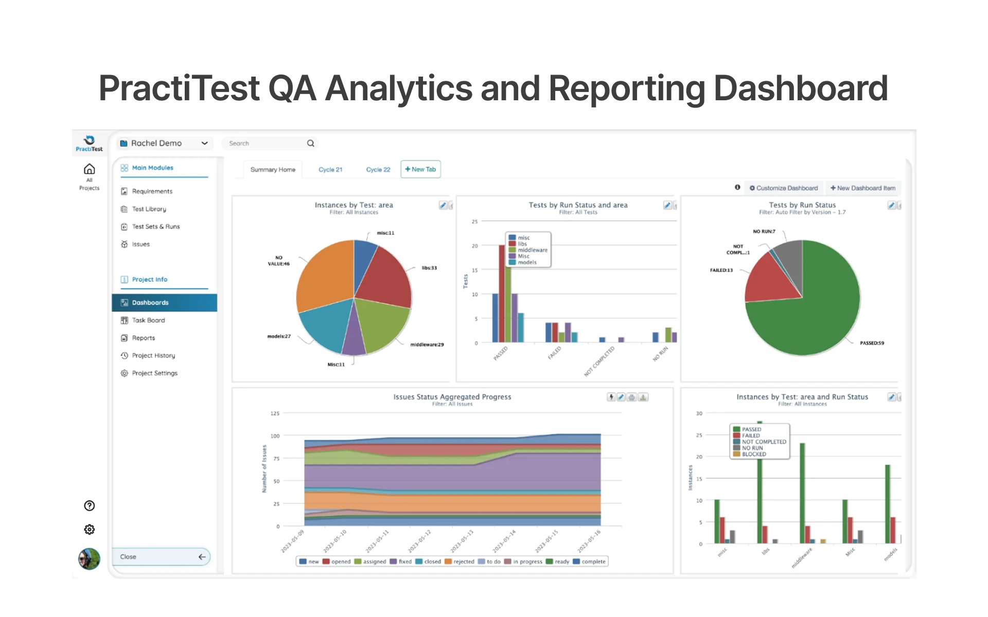 PractiTest QA Analytics and Reporting Dashboard