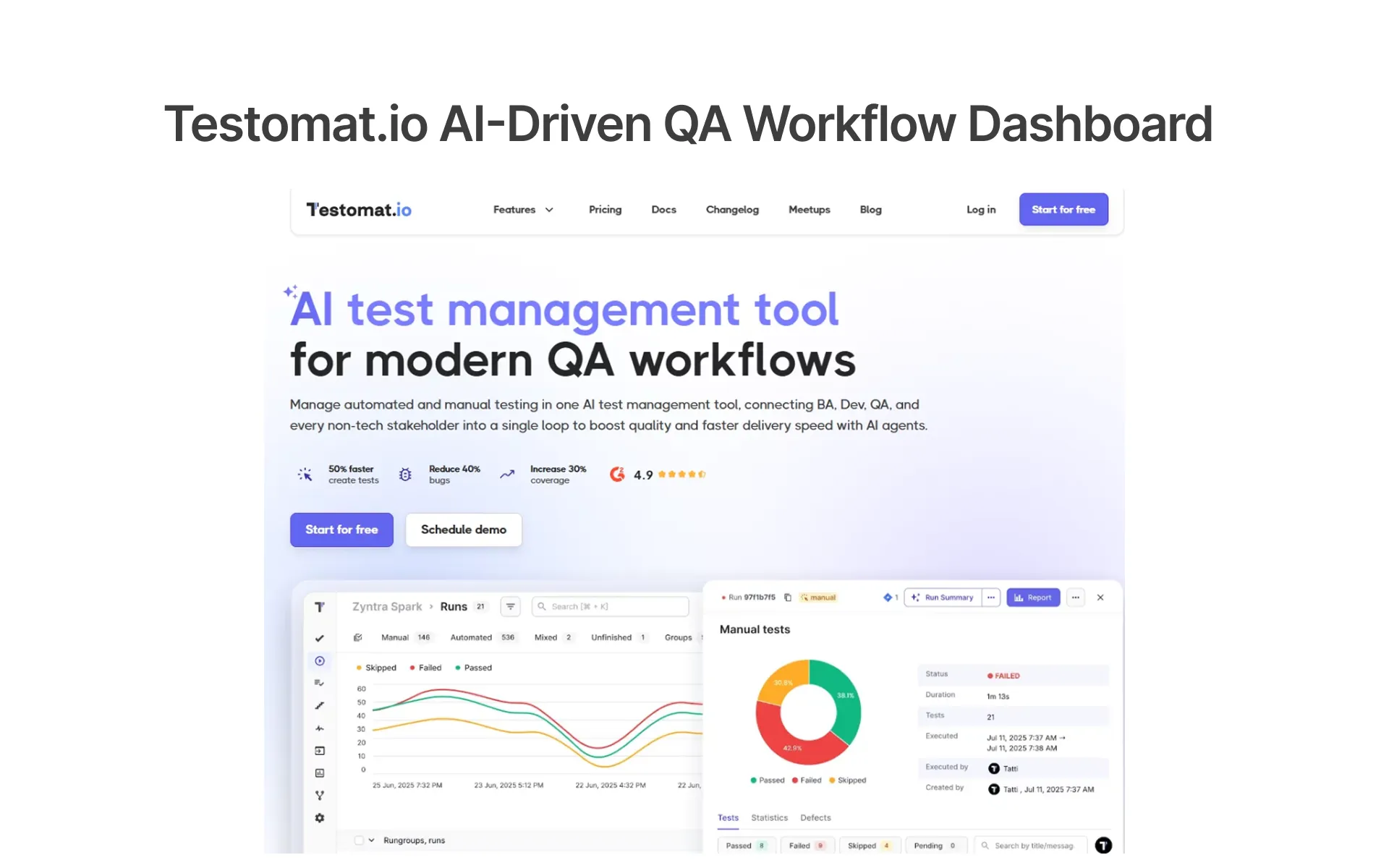 Testomat.io AI-Driven QA Workflow Dashboard