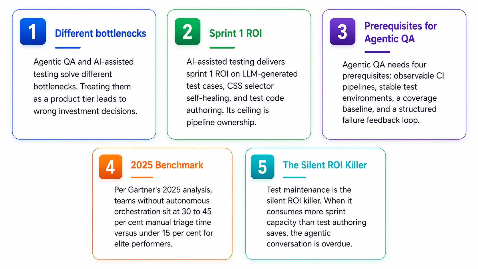 Key Takeaway in Agentic QA vs AI Assited Testing