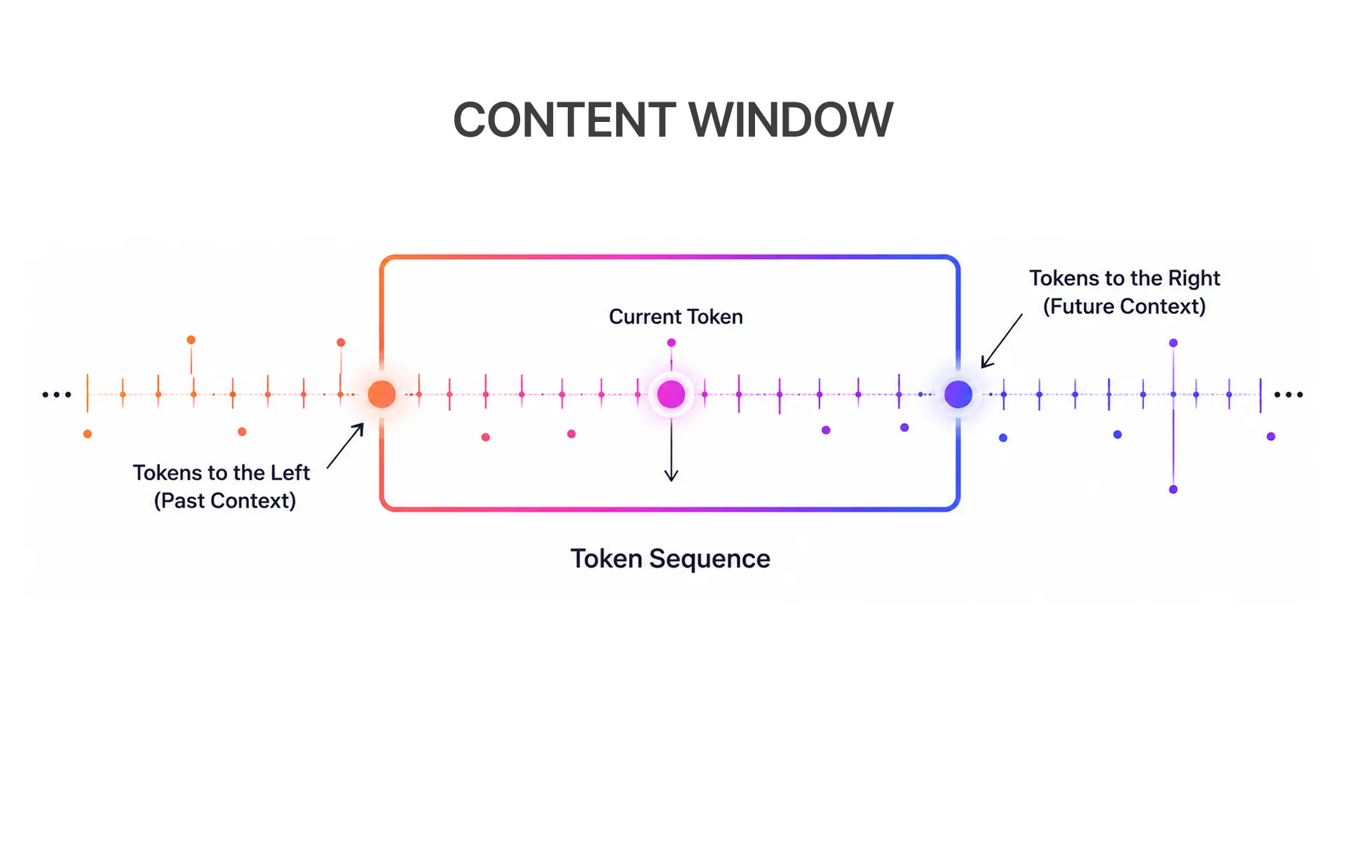 Content Window