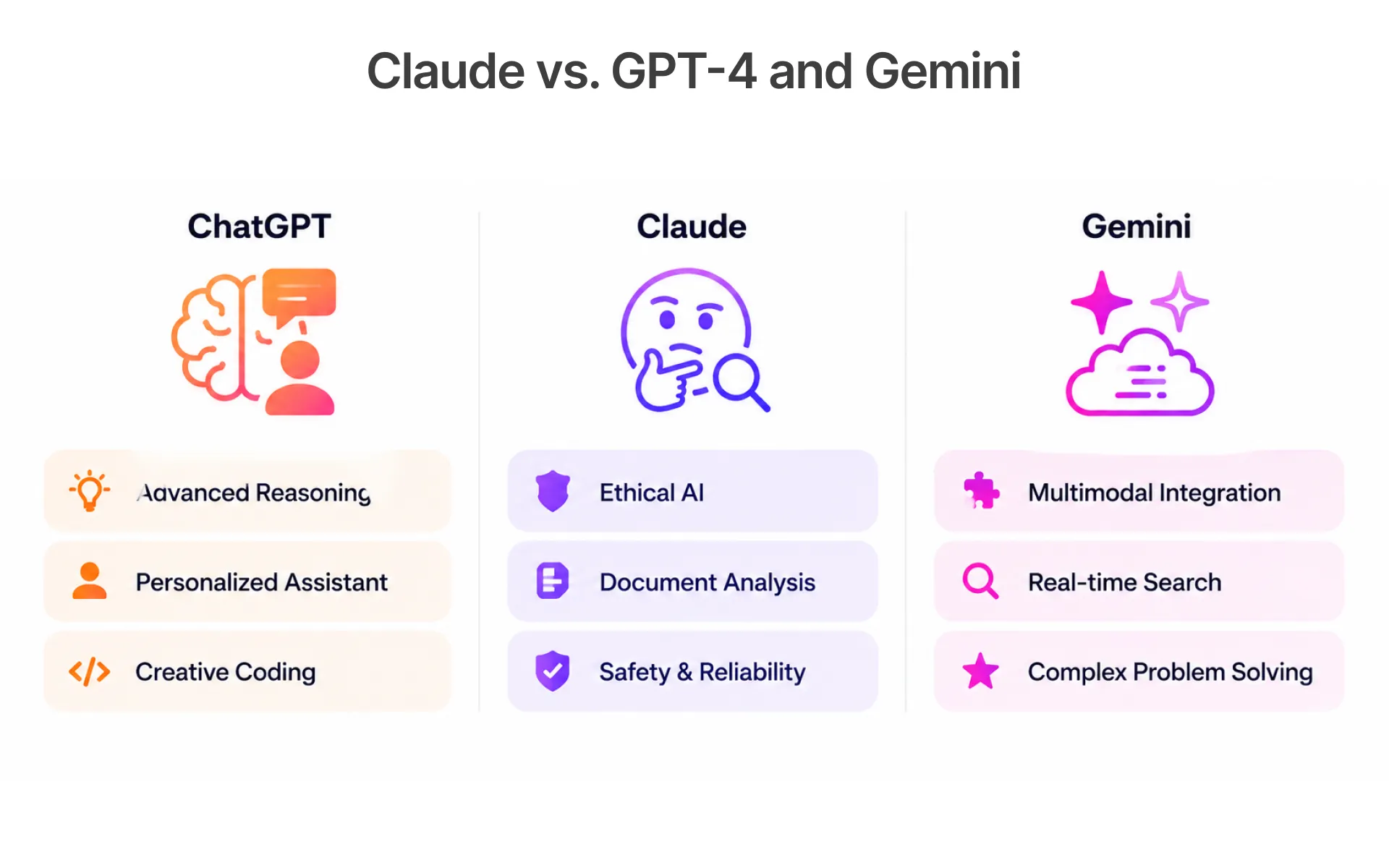 Claude vs. GPT-4 and Gemini