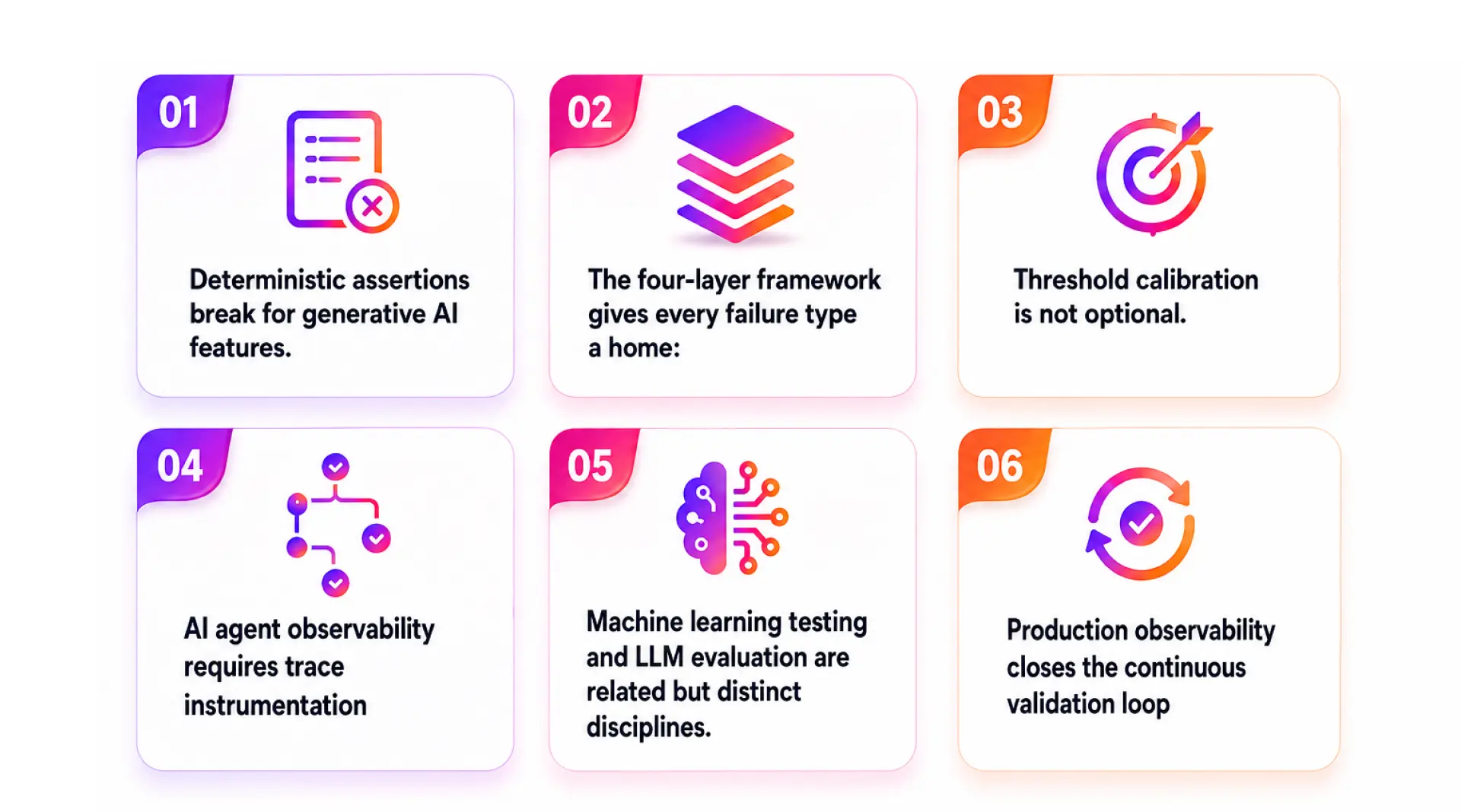 Key Takeway of Test Non-Deterministic AI Features in Production