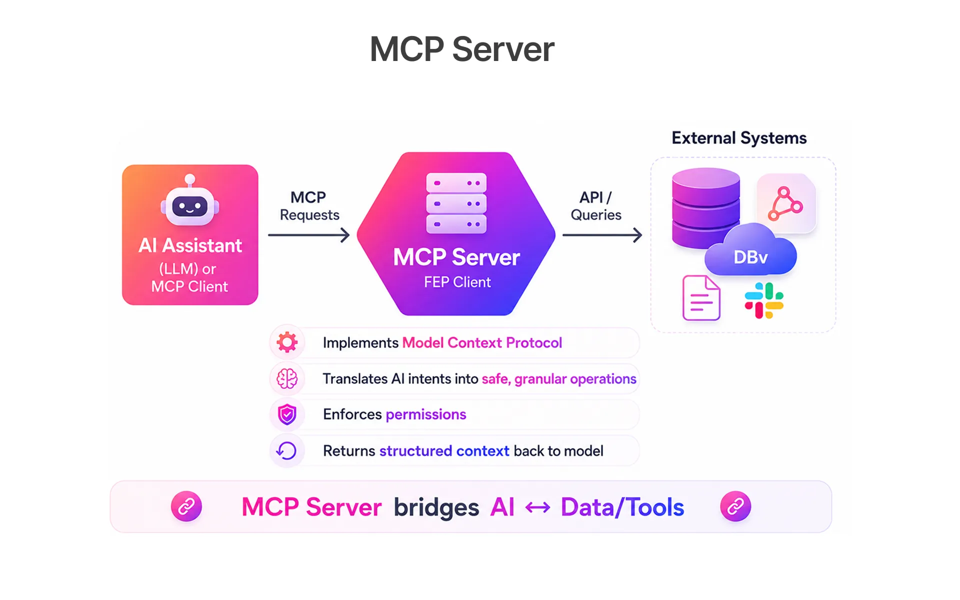 MCP Server