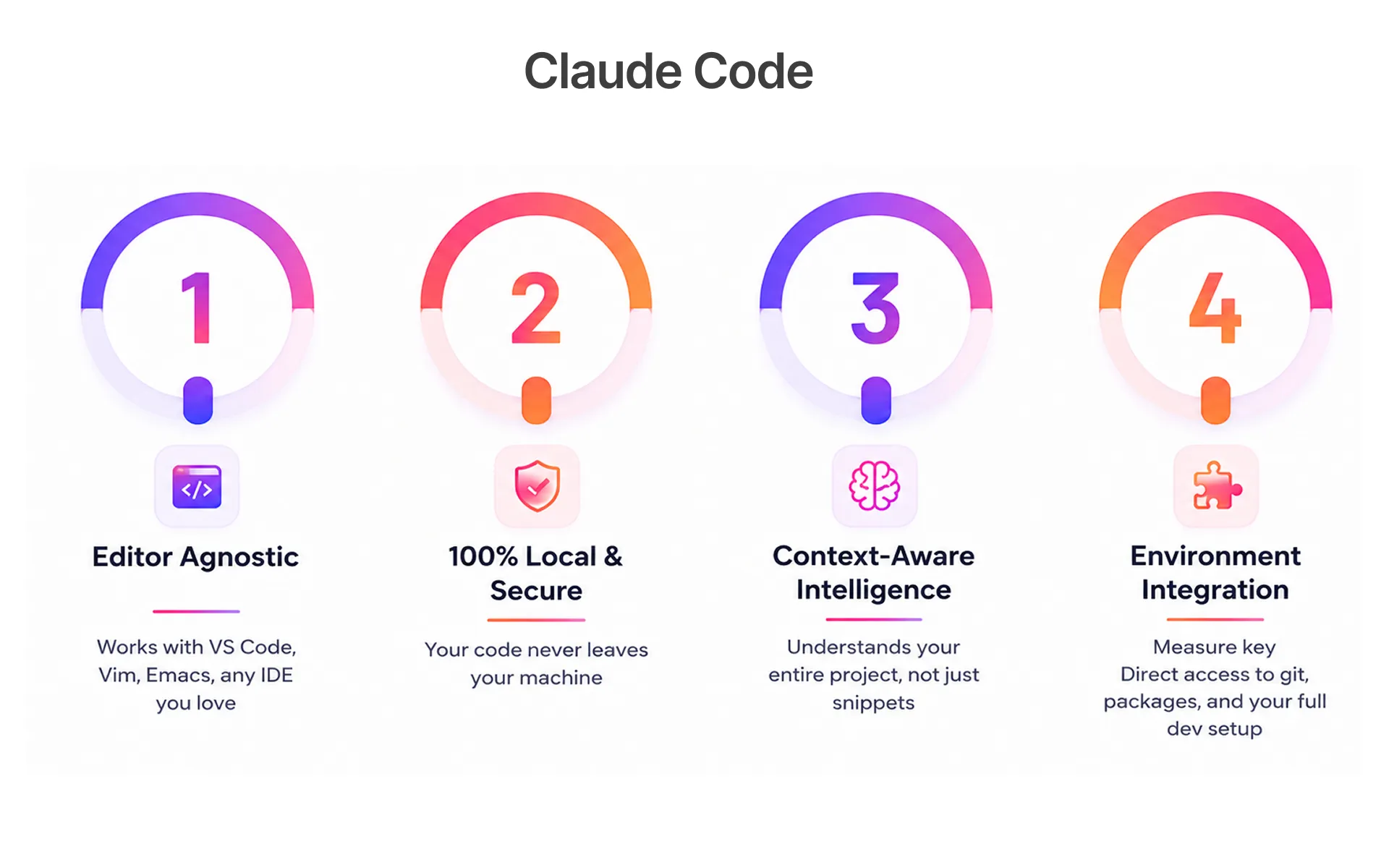 Claude Code