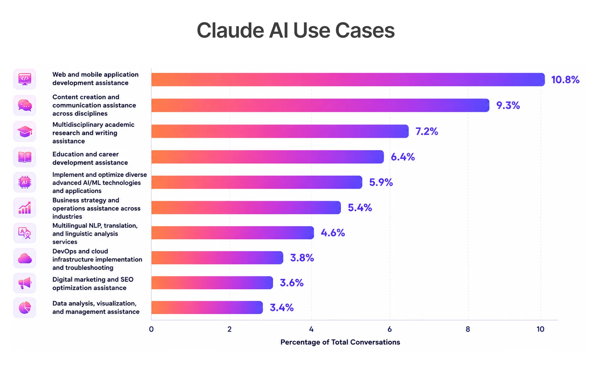 Claude AI Use Cases
