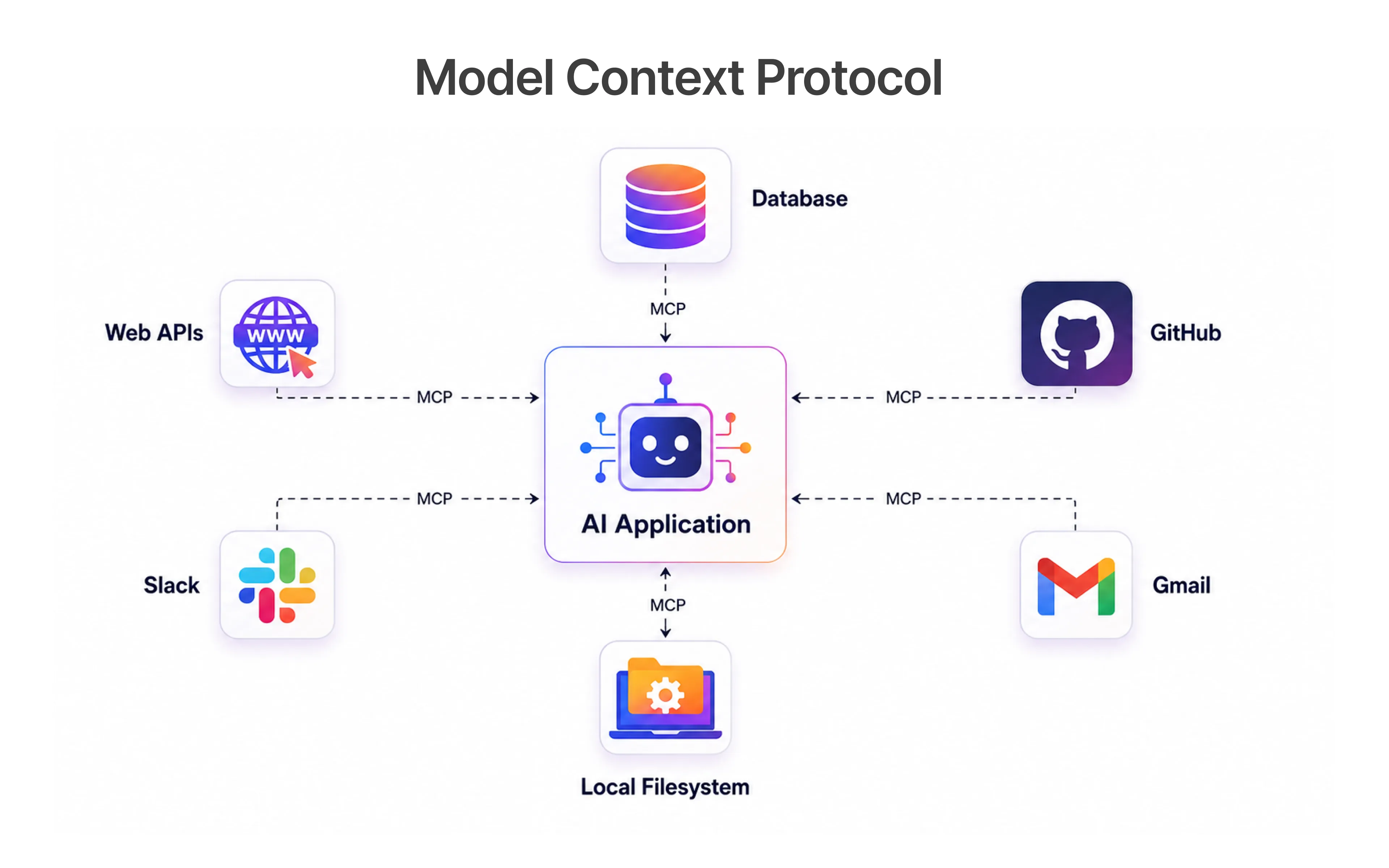 Model Context Protocol