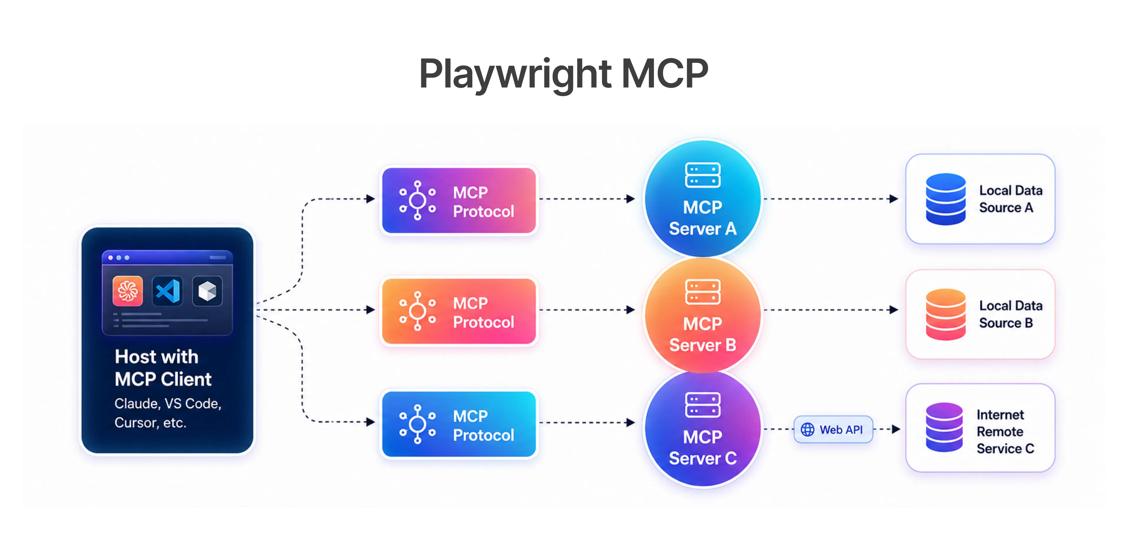 Playwright MCP