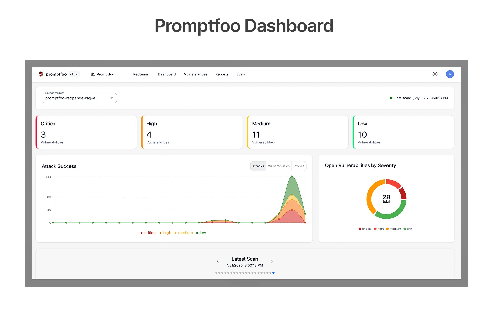 Promptfoo Dashboard