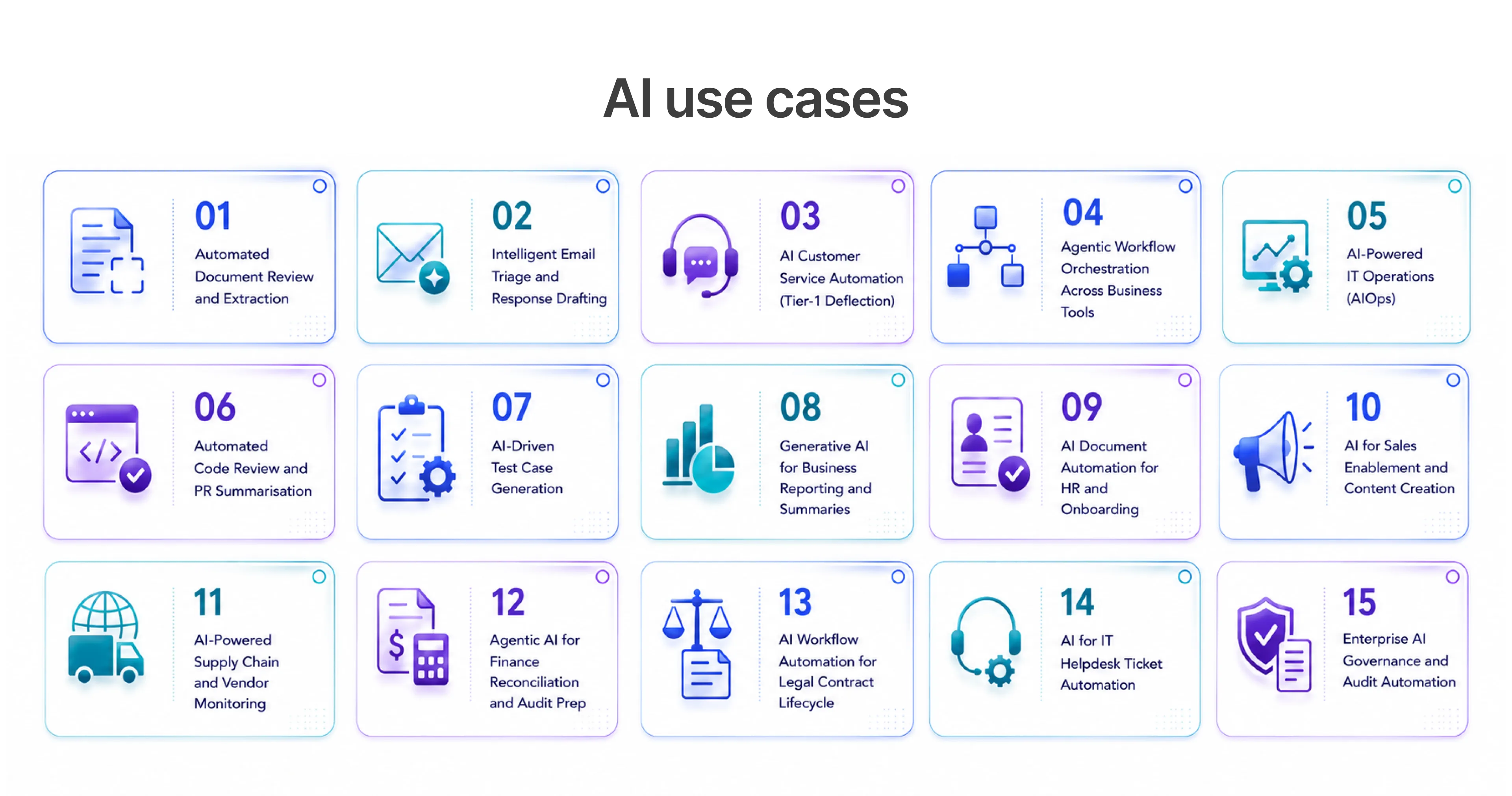 AI Use Cases