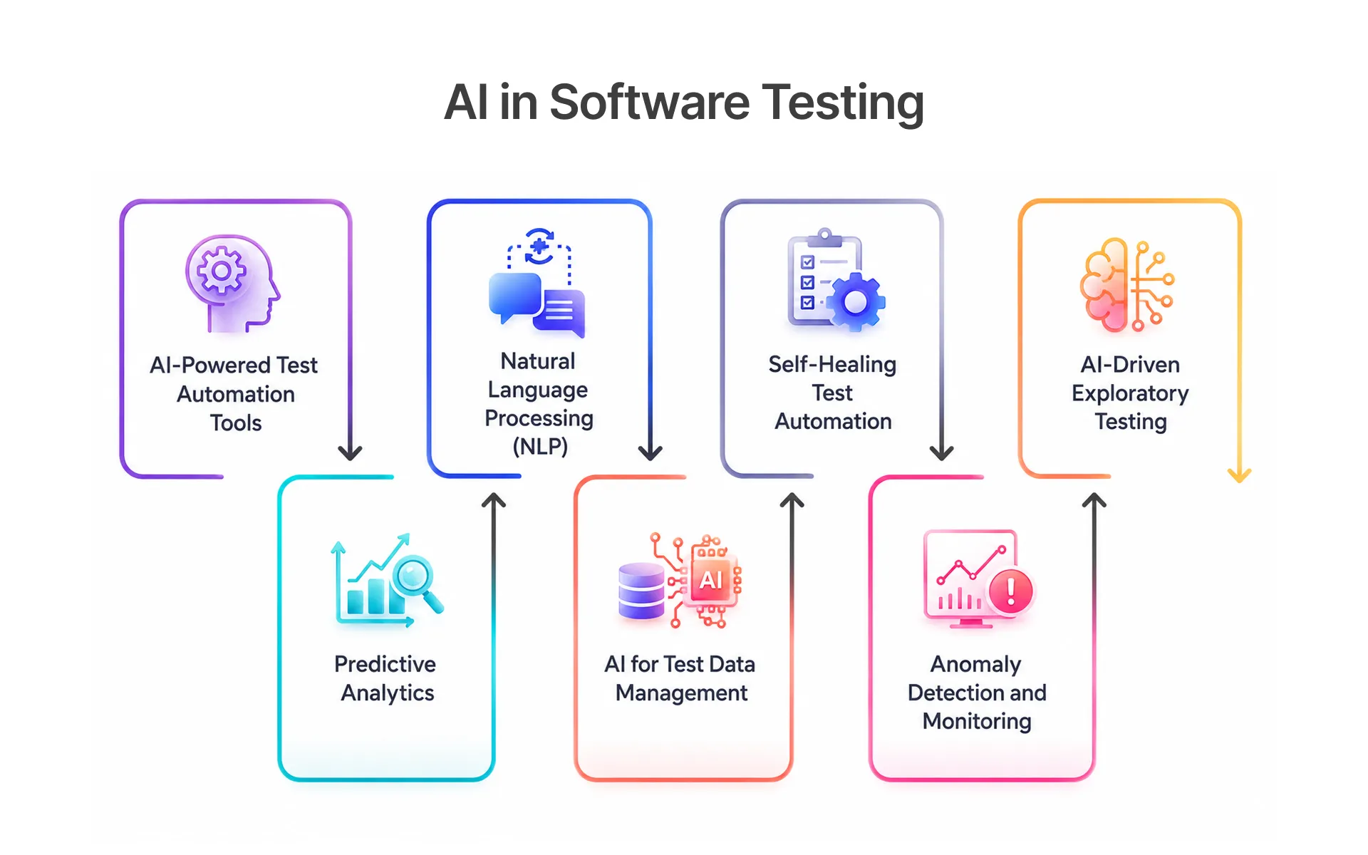 Ai in Software Testing