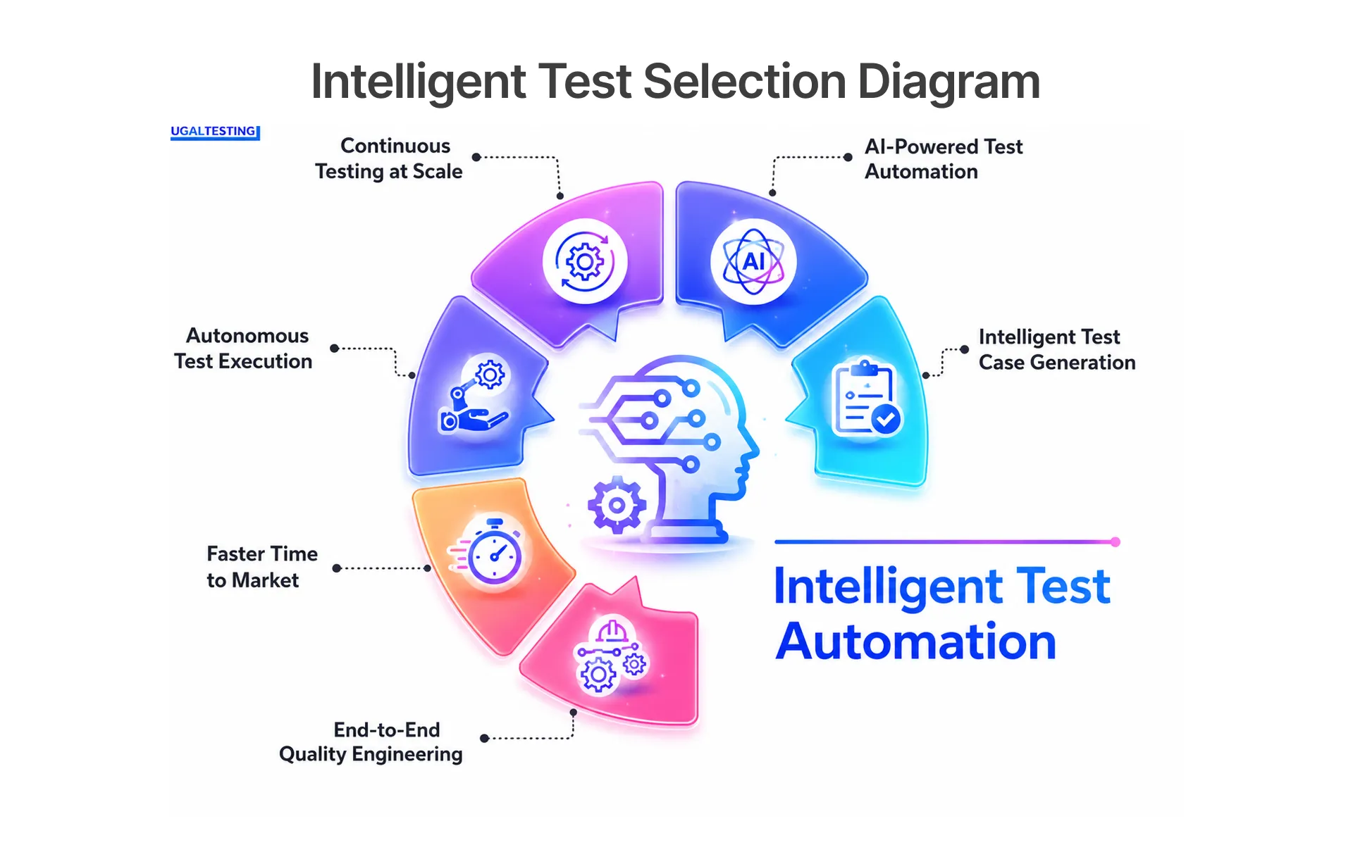 Intelligent test selection diagram