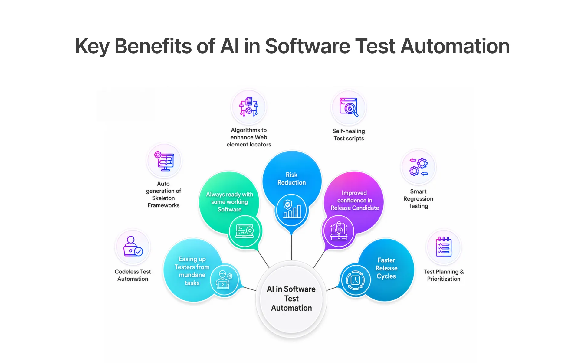 Key Benefits of AI in Software Test Automation